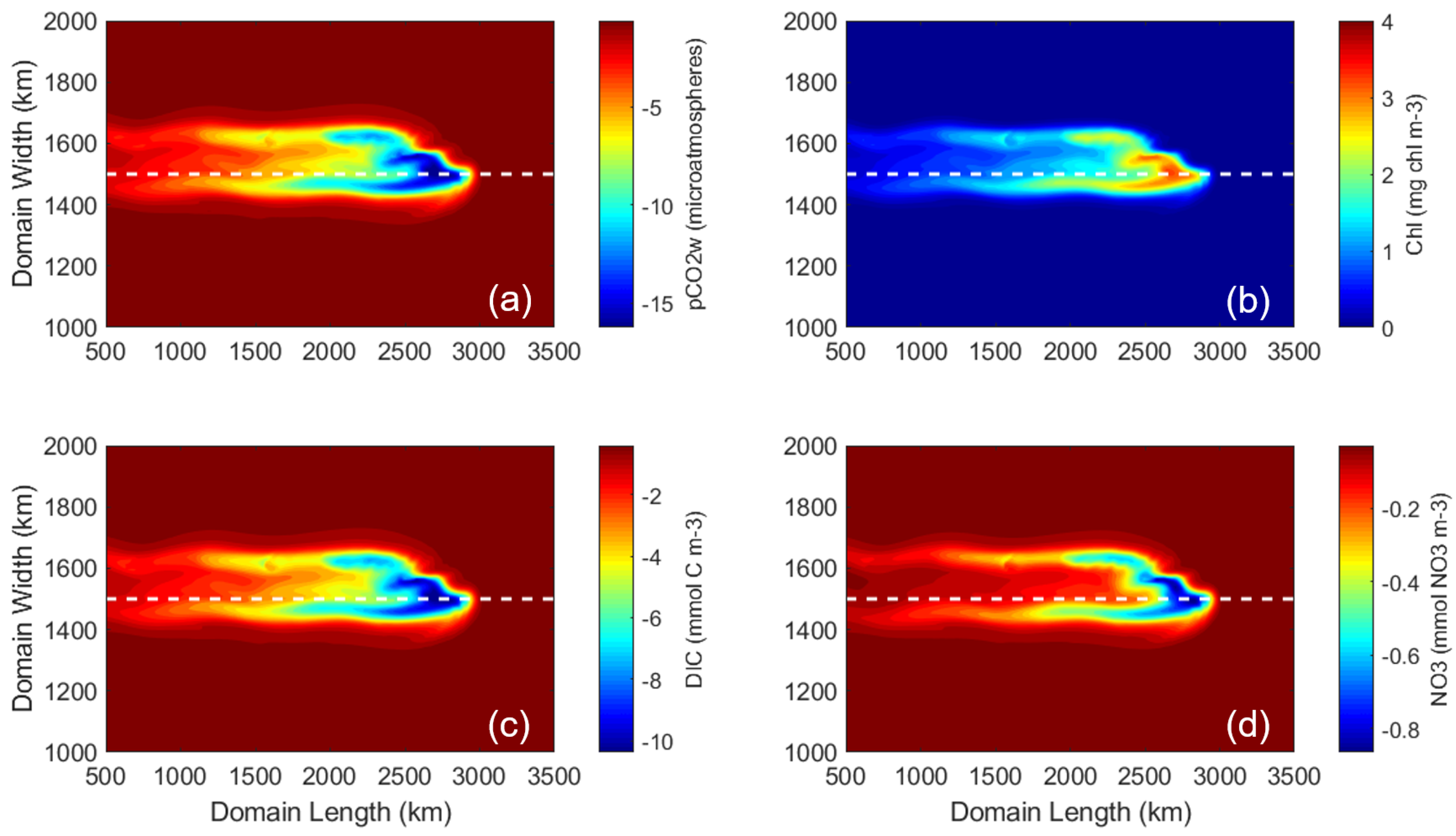Oceans 03 00010 g005