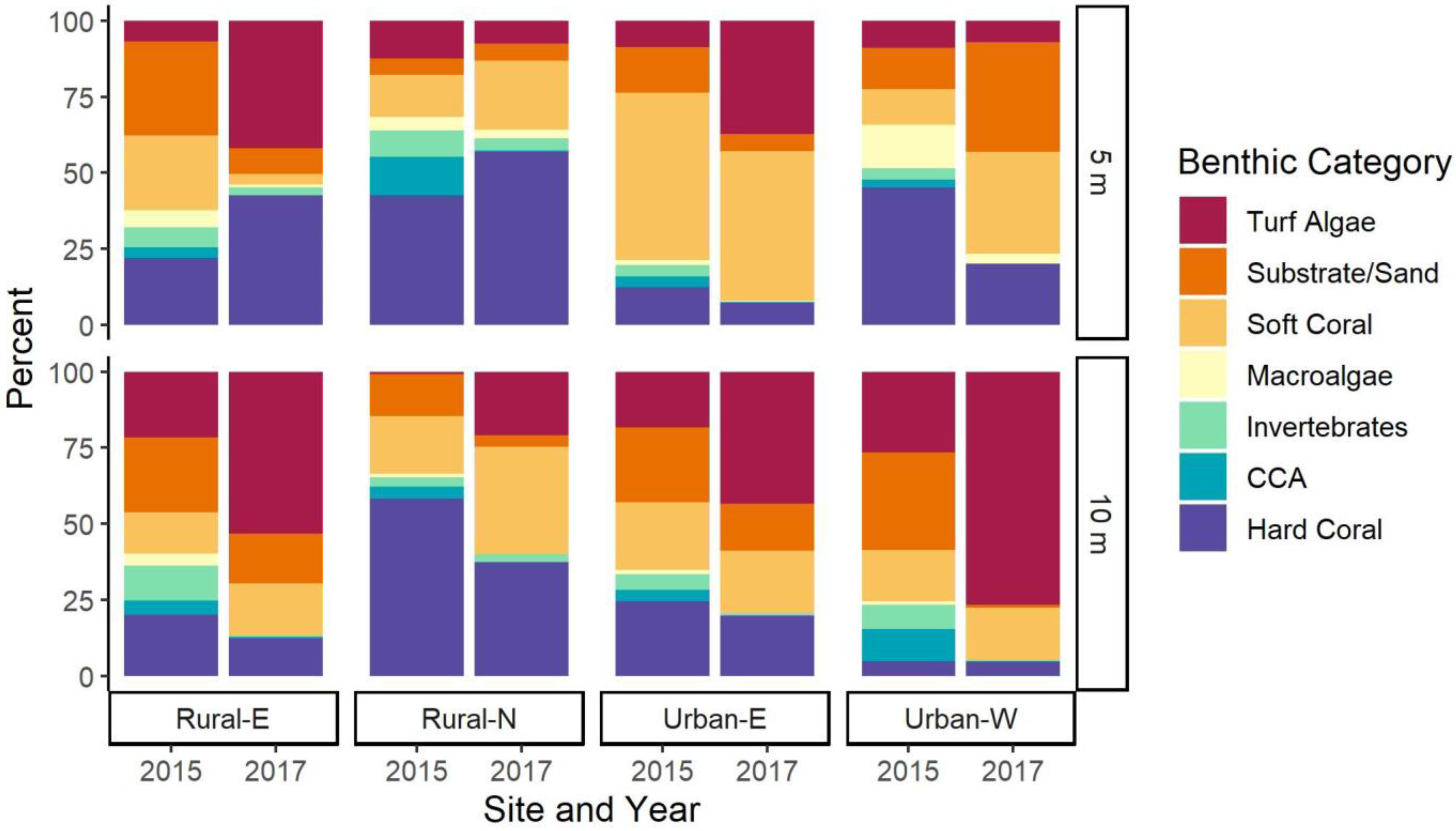 Oceans 03 00012 g003