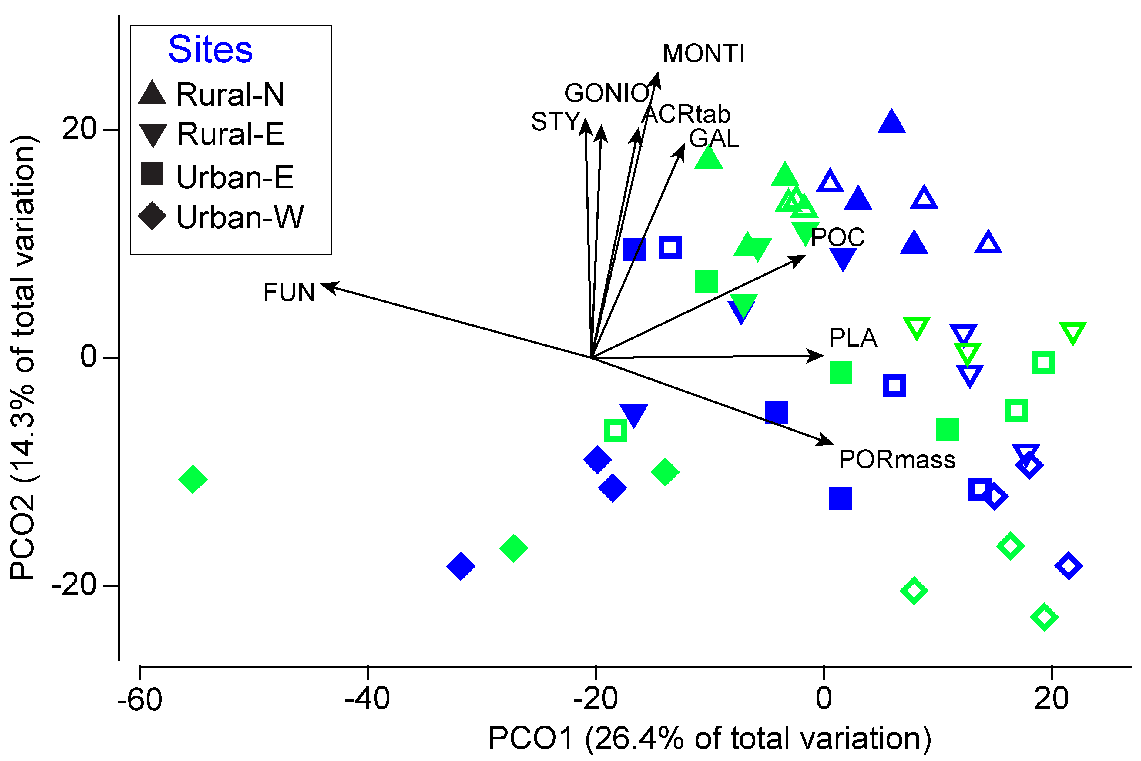Oceans 03 00012 g004