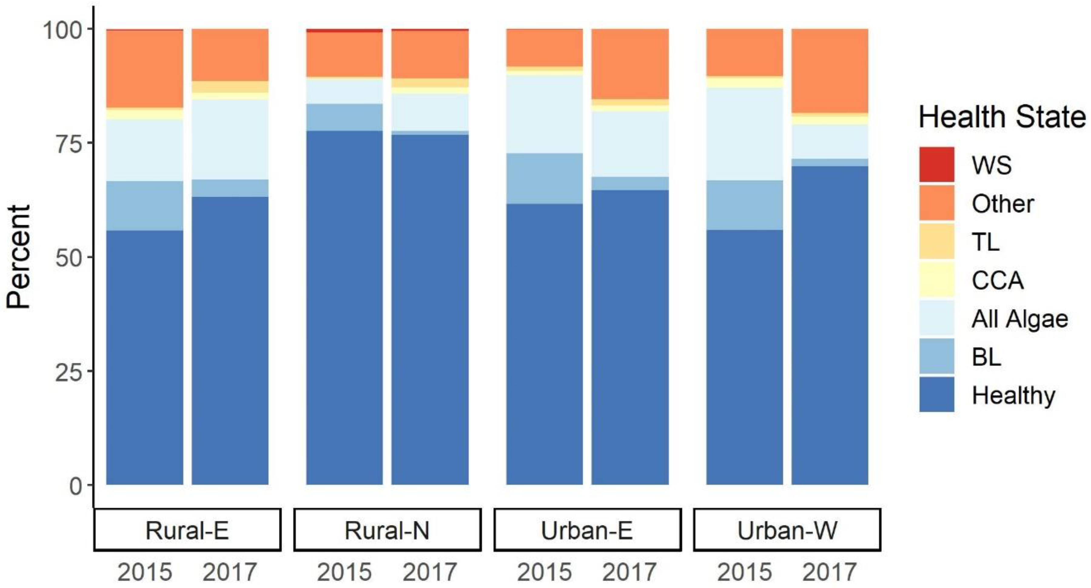 Oceans 03 00012 g005