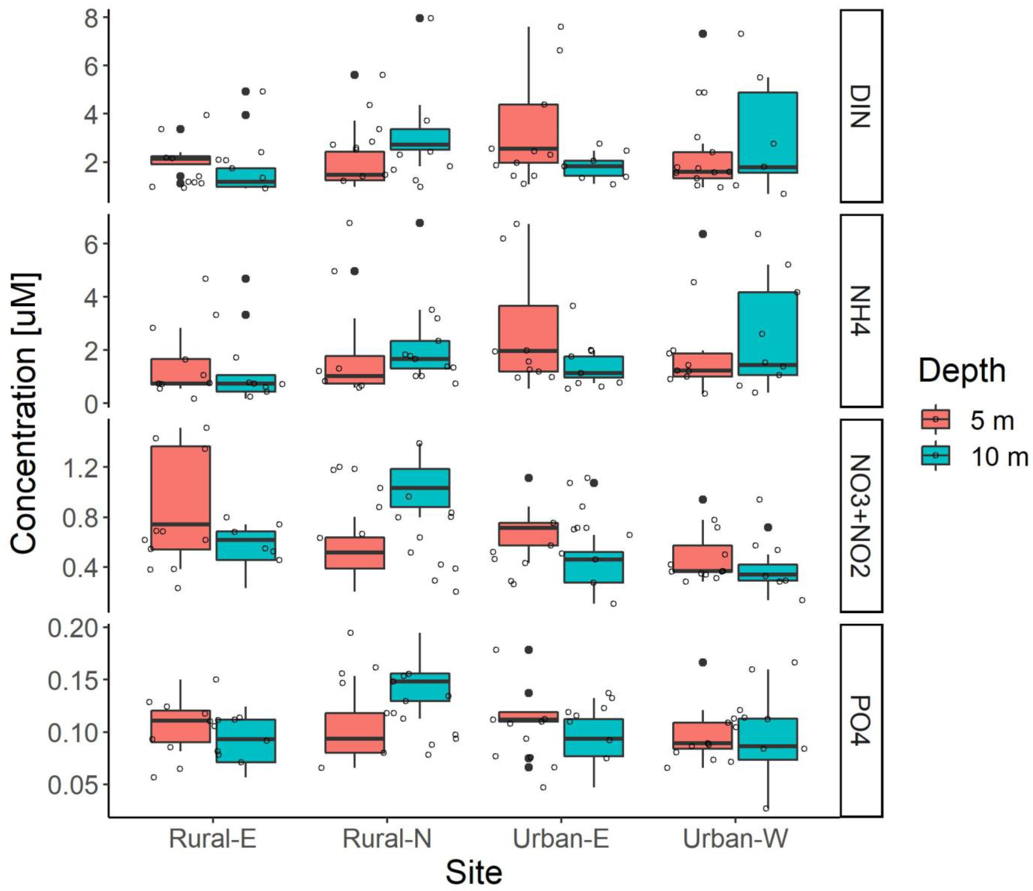 Oceans 03 00012 g006