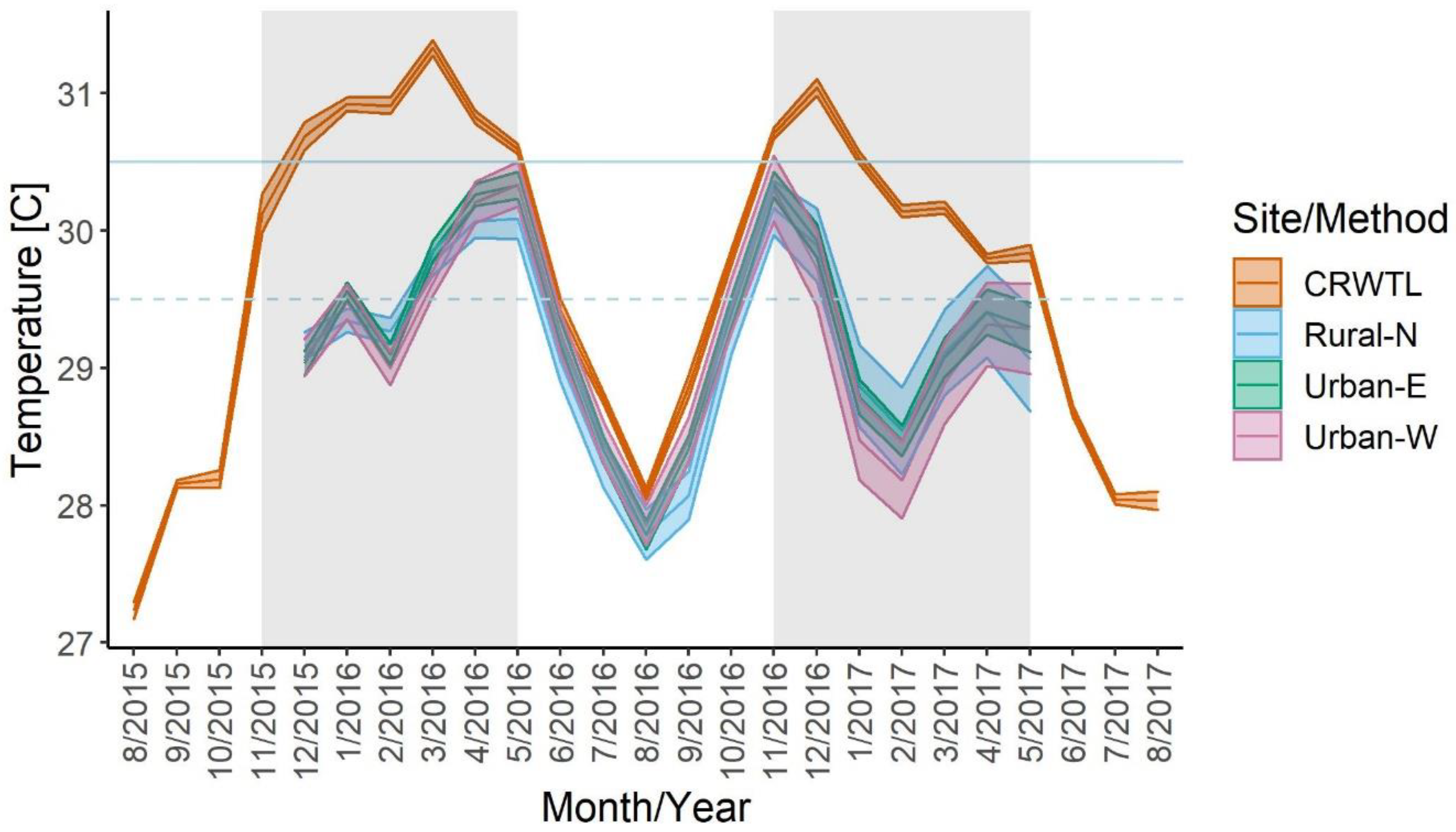 Oceans 03 00012 g007
