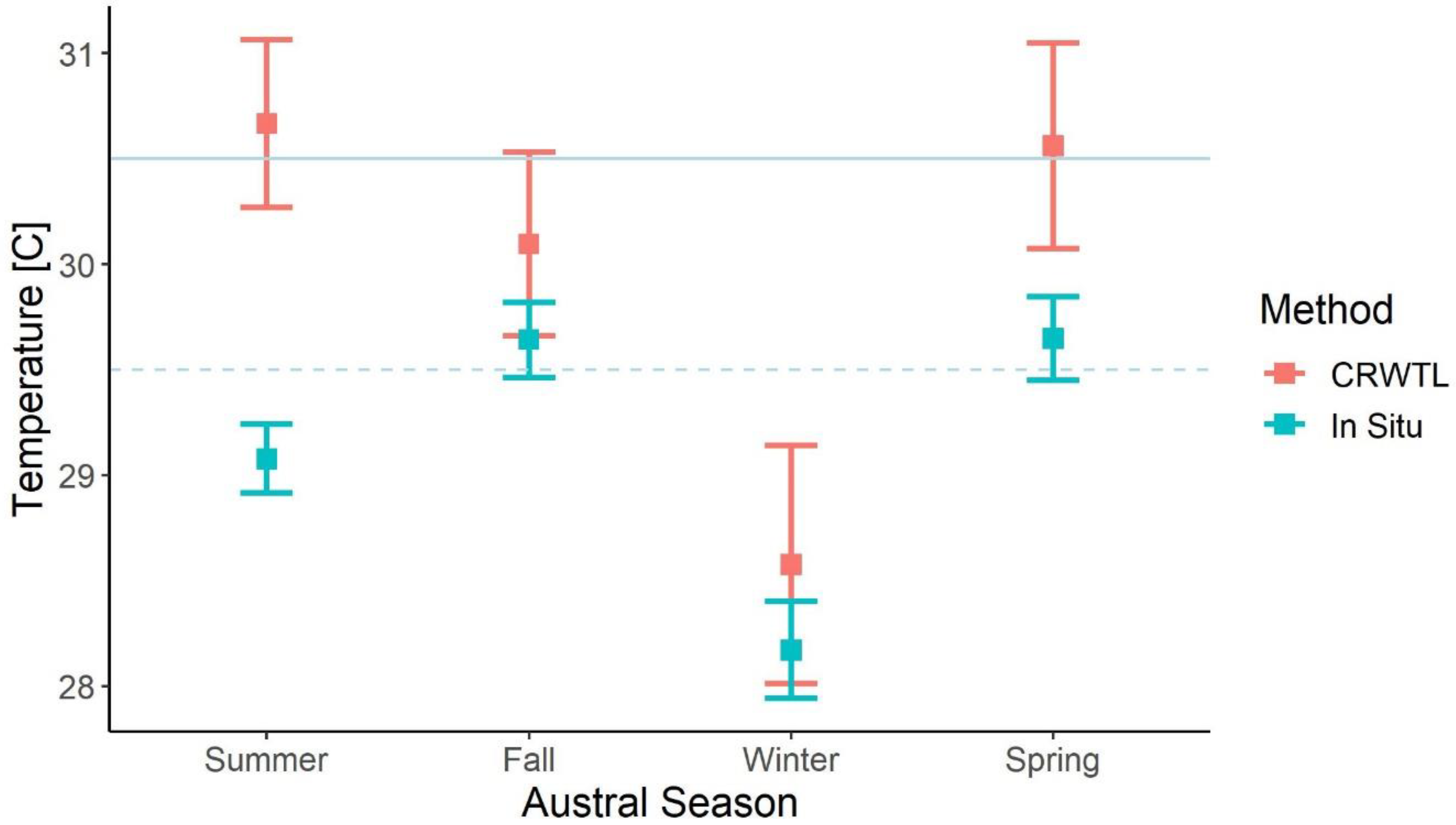 Oceans 03 00012 g008