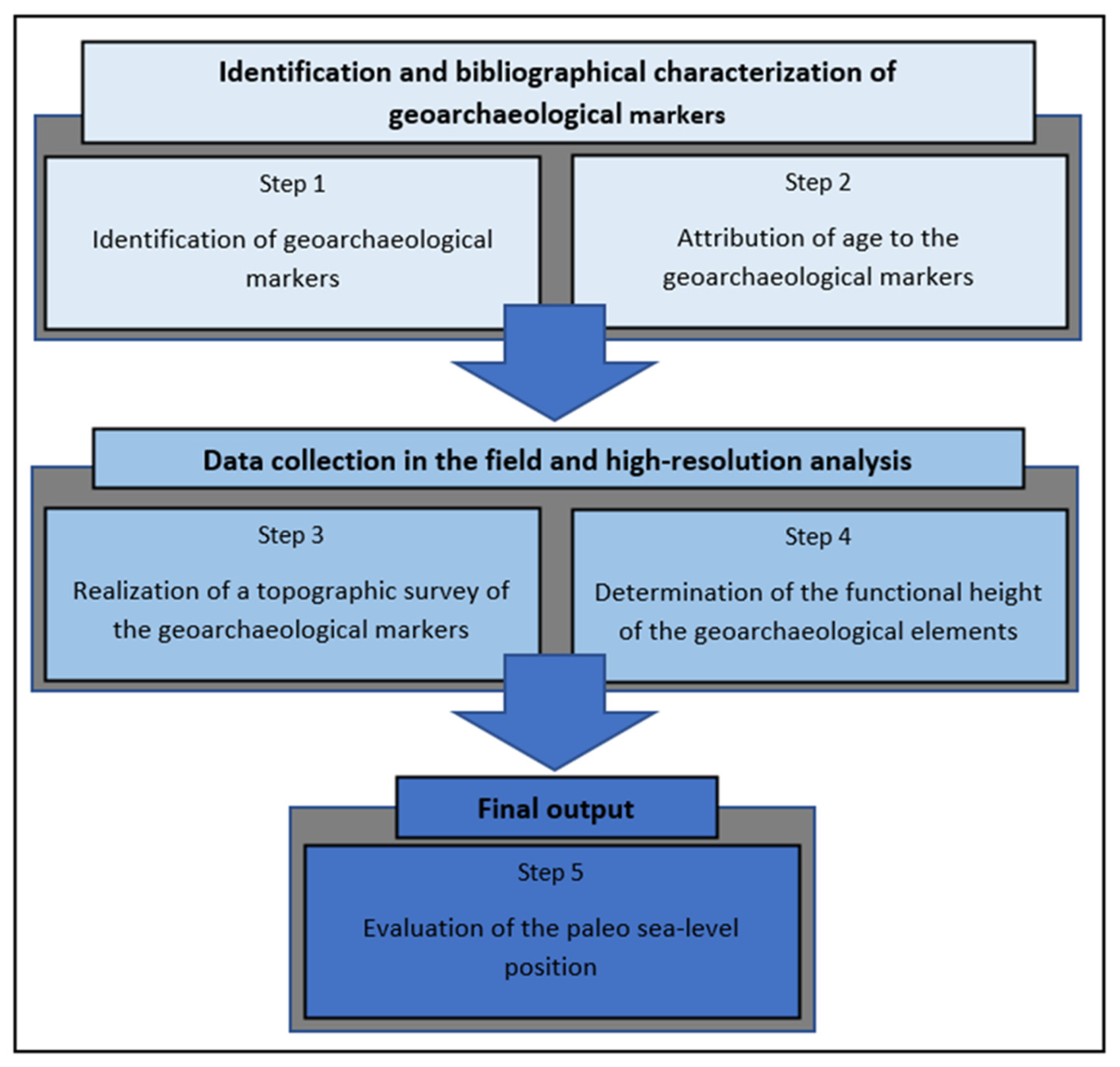Oceans 03 00013 g003 Oceans 03 00013 g003