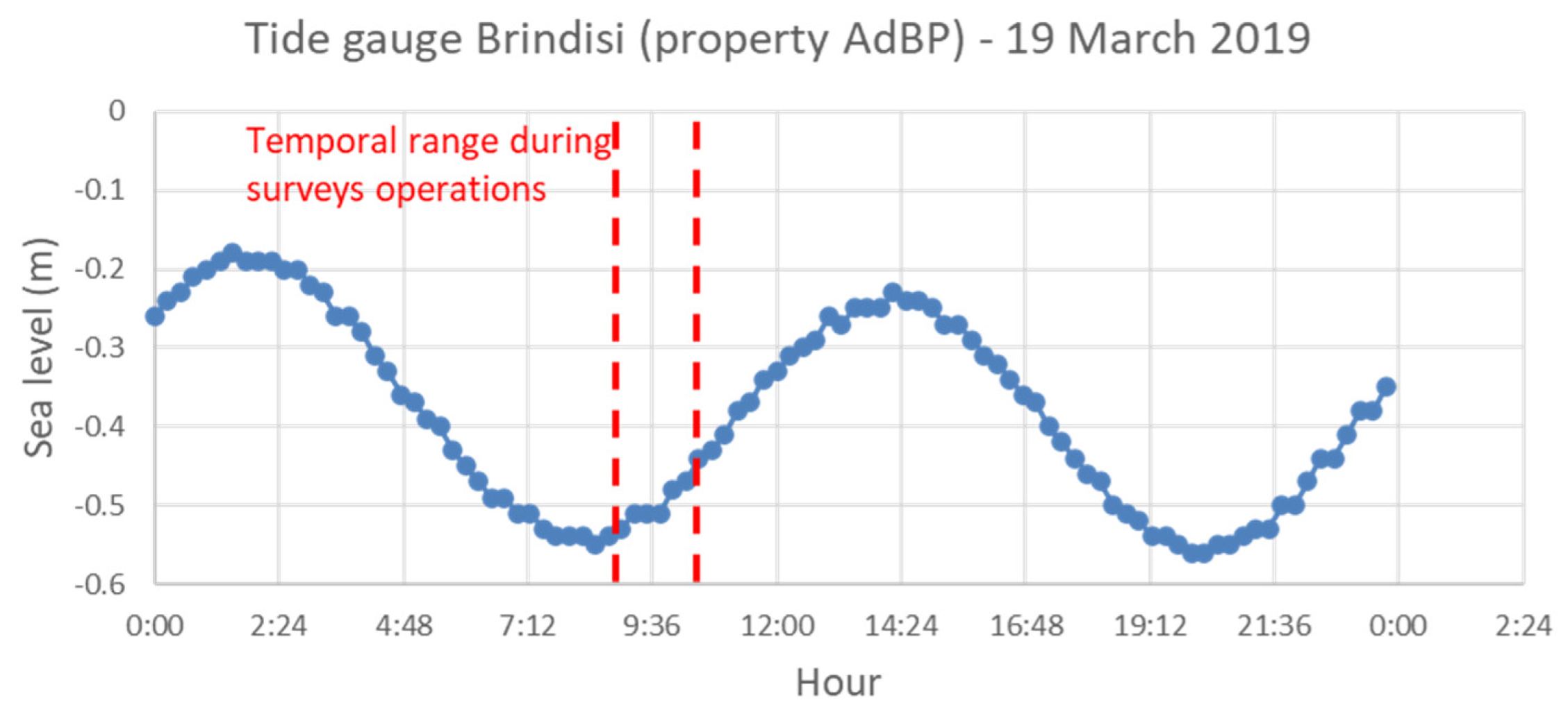 Oceans 03 00013 g005 Oceans 03 00013 g005