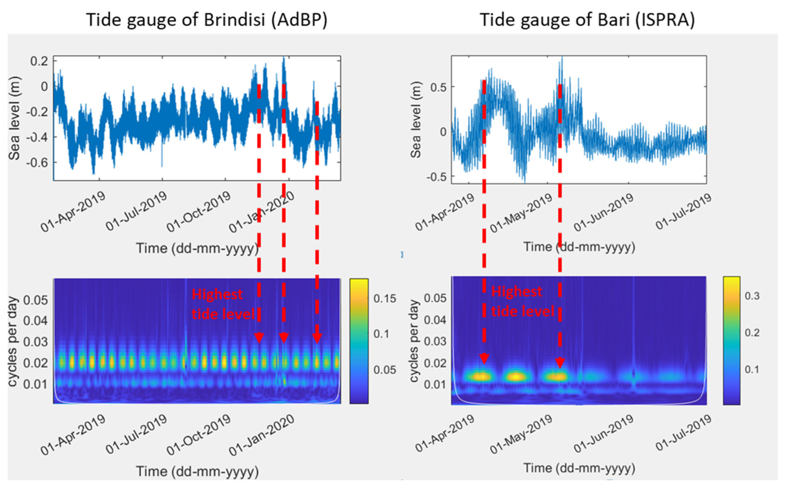 Oceans 03 00013 g006 Oceans 03 00013 g006