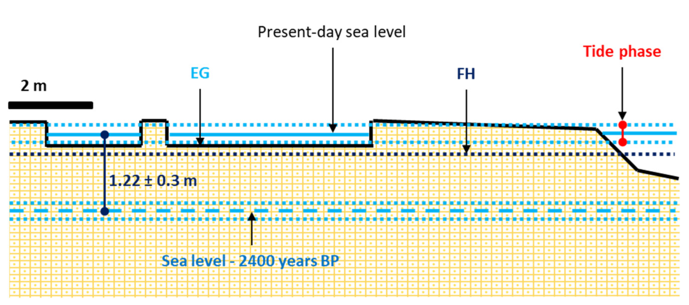 Oceans 03 00013 g007 Oceans 03 00013 g007