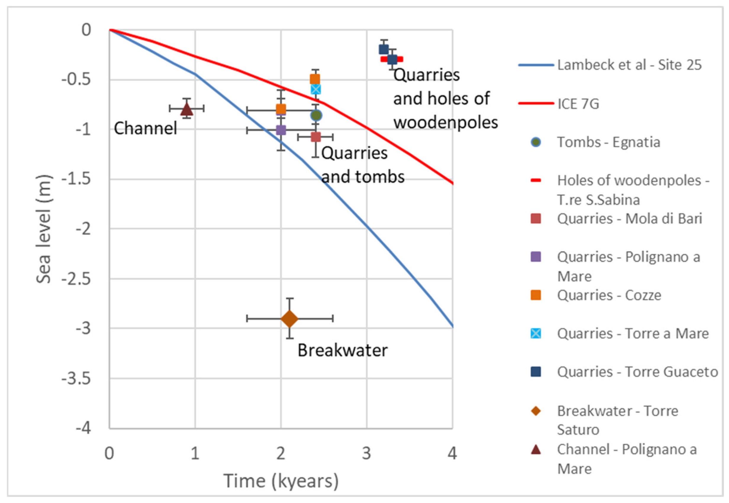 Oceans 03 00013 g008 Oceans 03 00013 g008