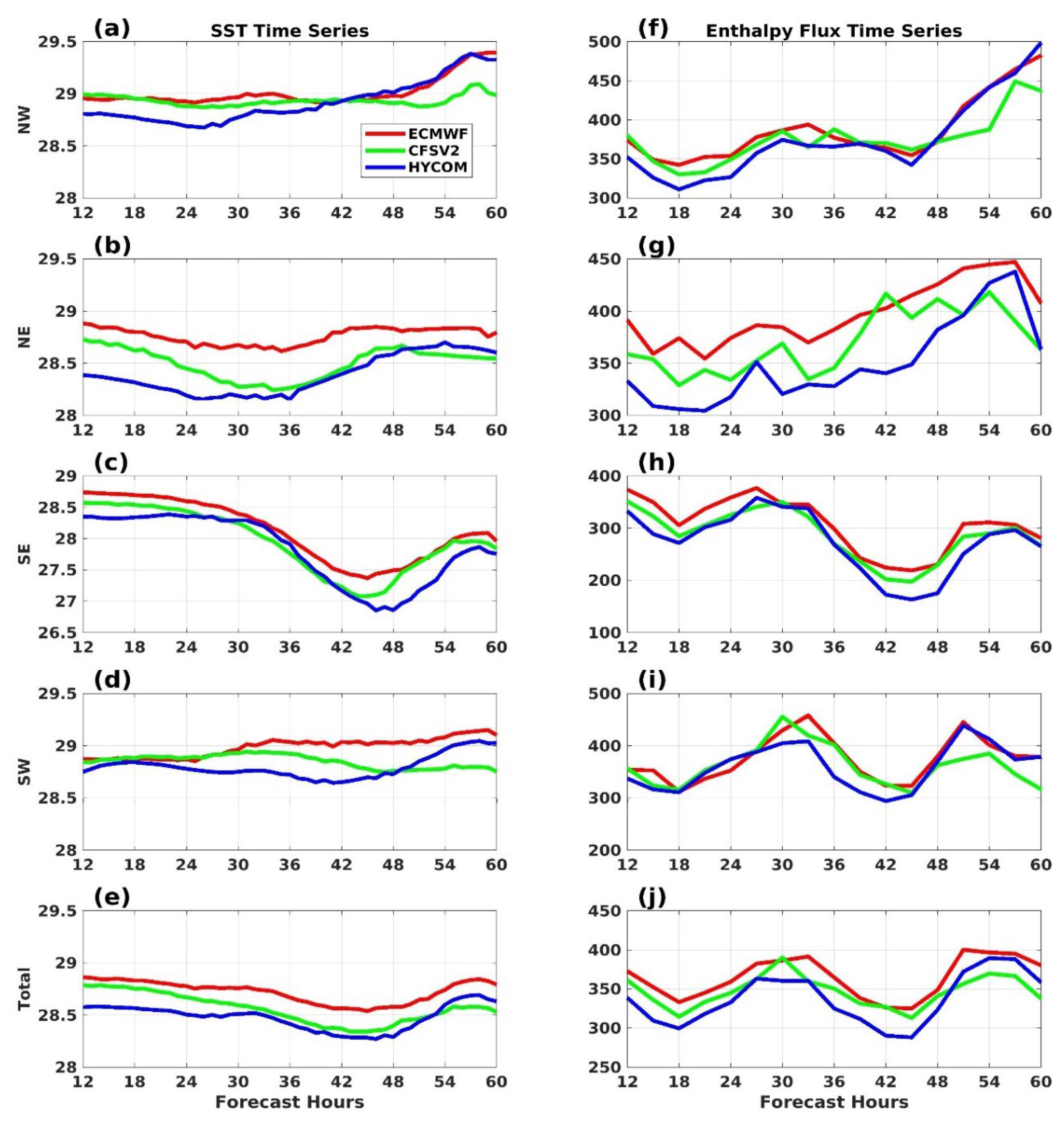 Oceans 03 00025 g006
