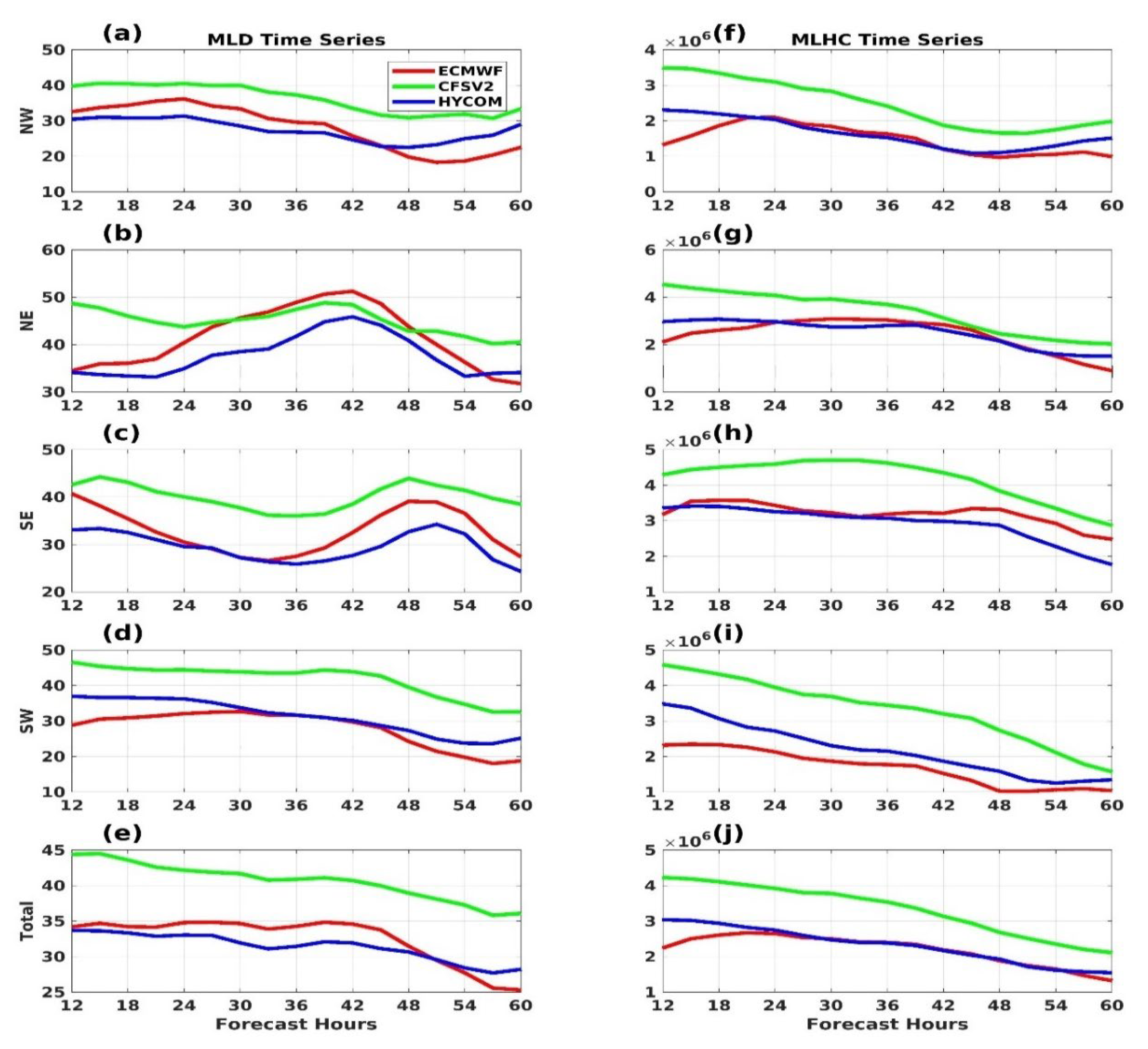 Oceans 03 00025 g007