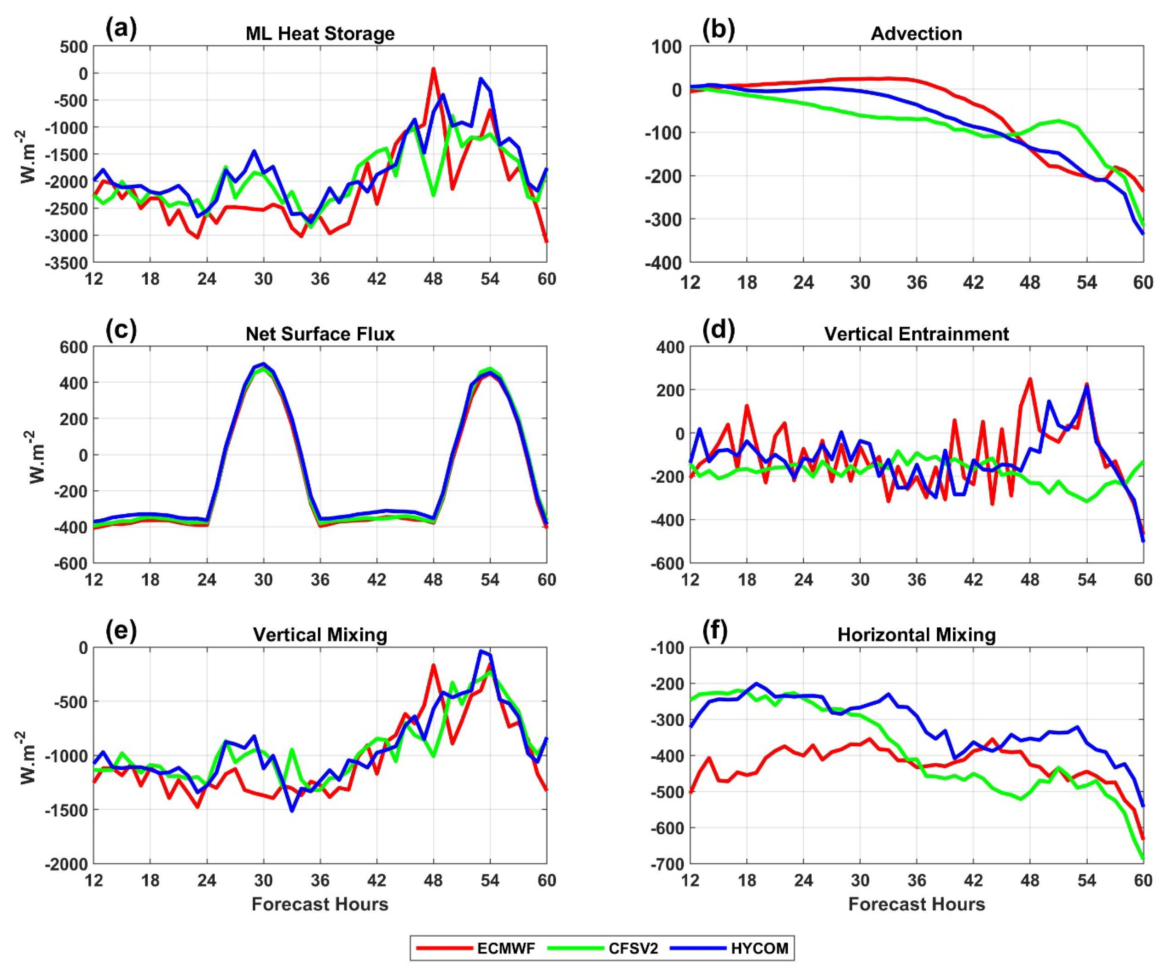 Oceans 03 00025 g008