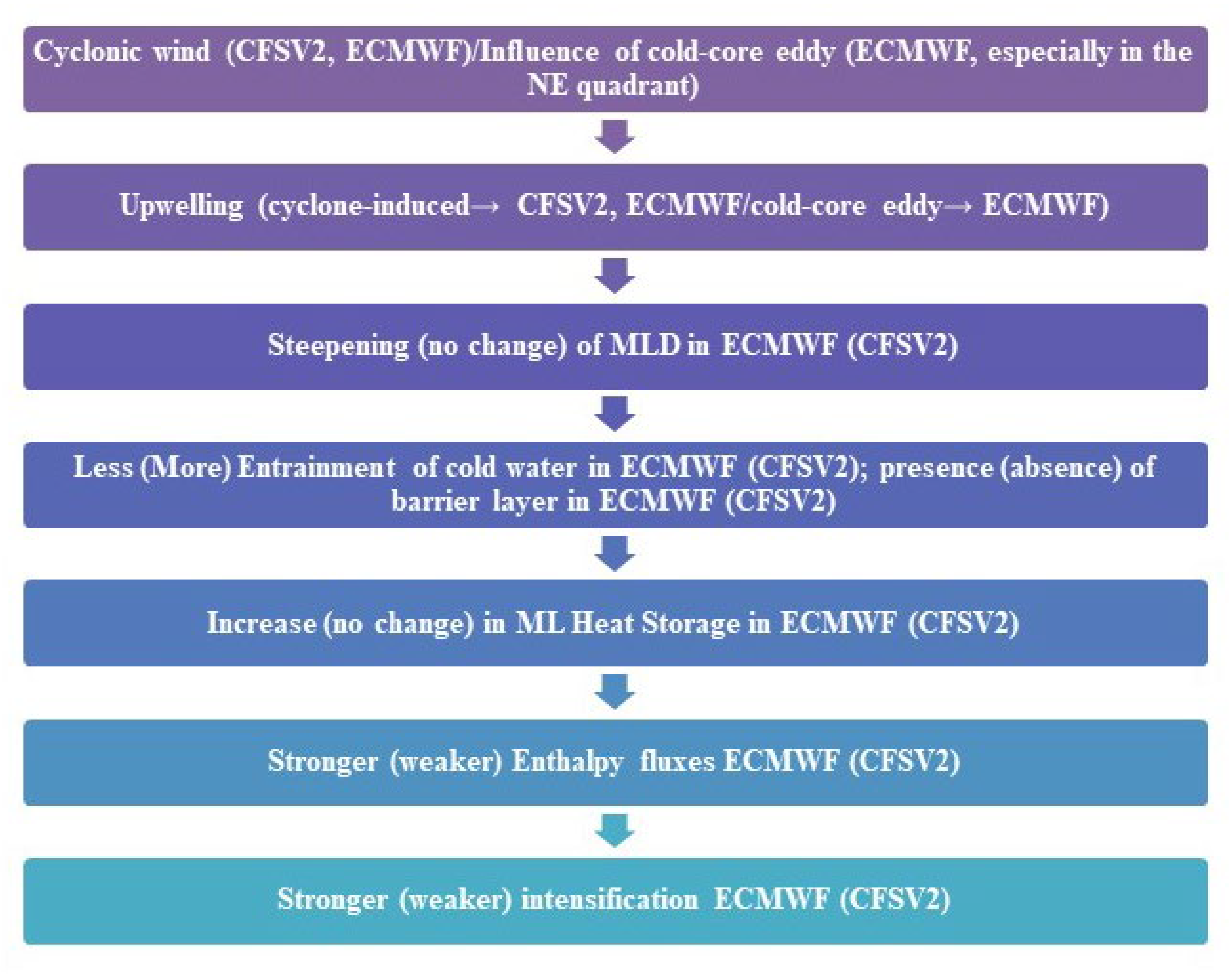 Oceans 03 00025 g013