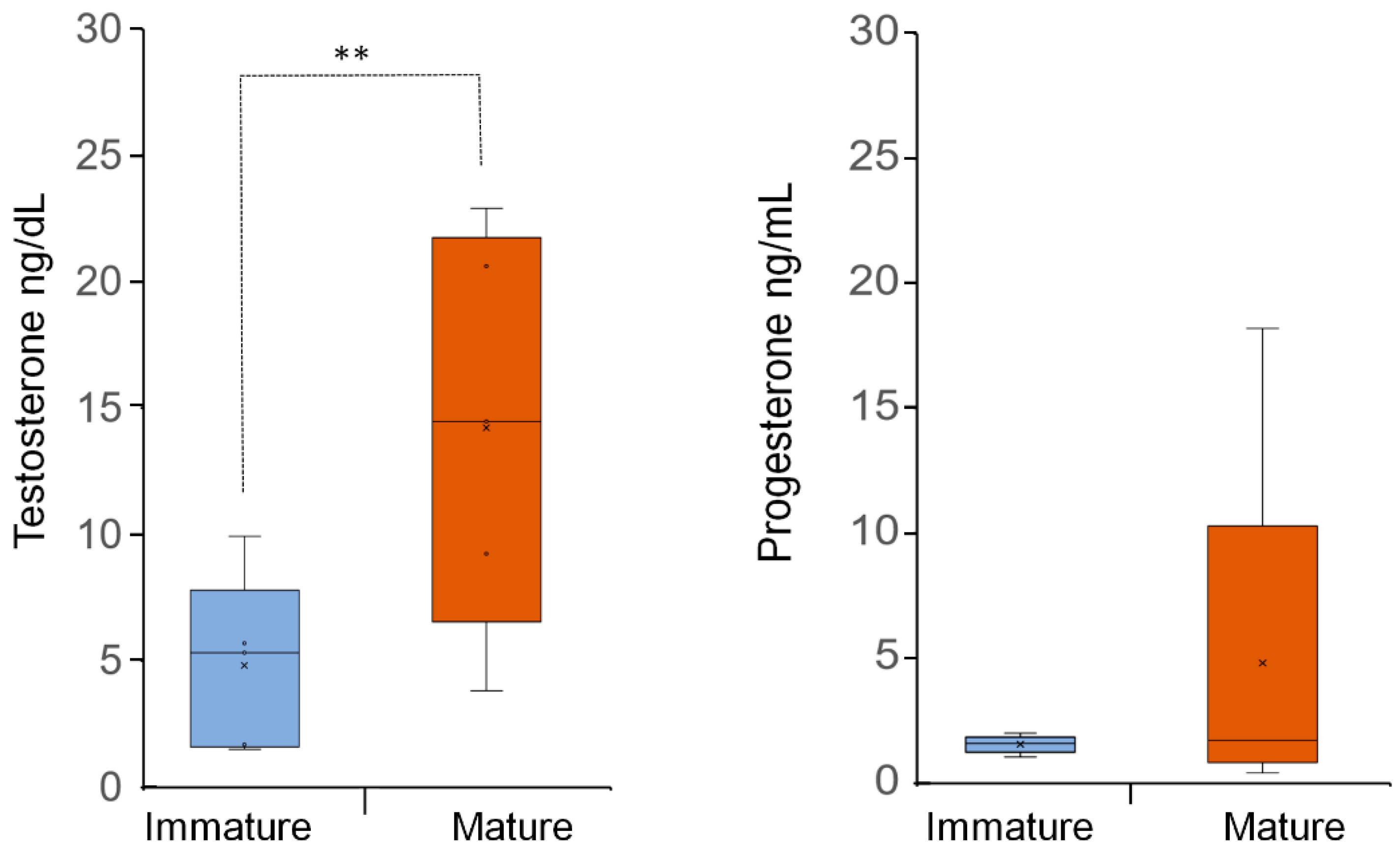 Oceans 03 00033 g004