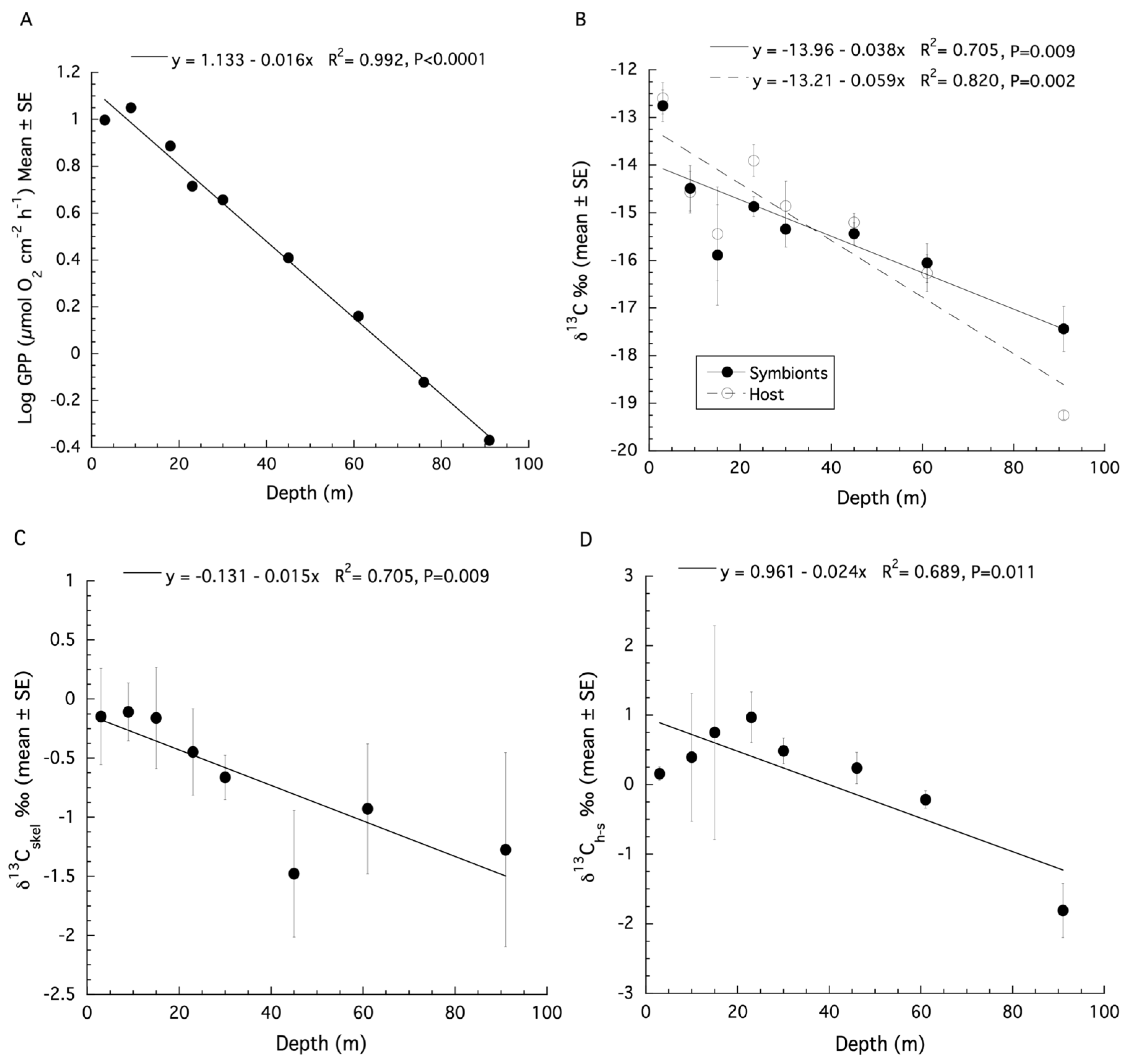 Oceans 03 00035 g002