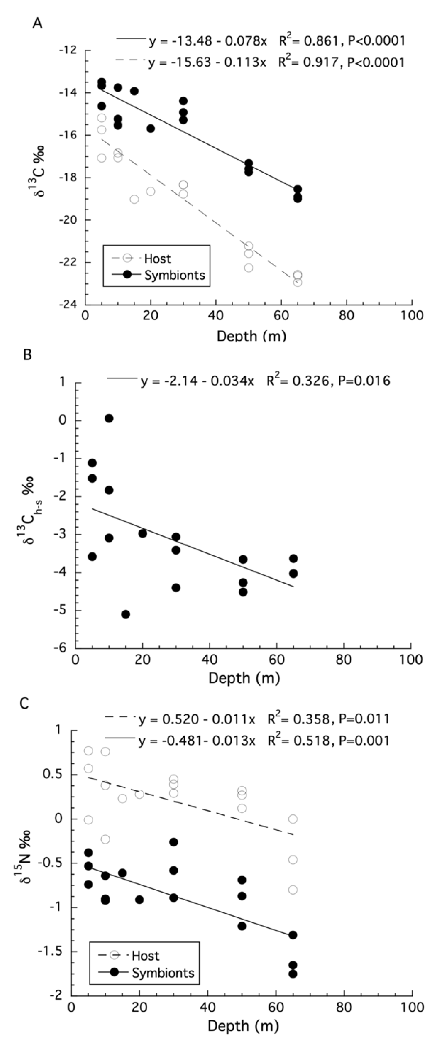 Oceans 03 00035 g004