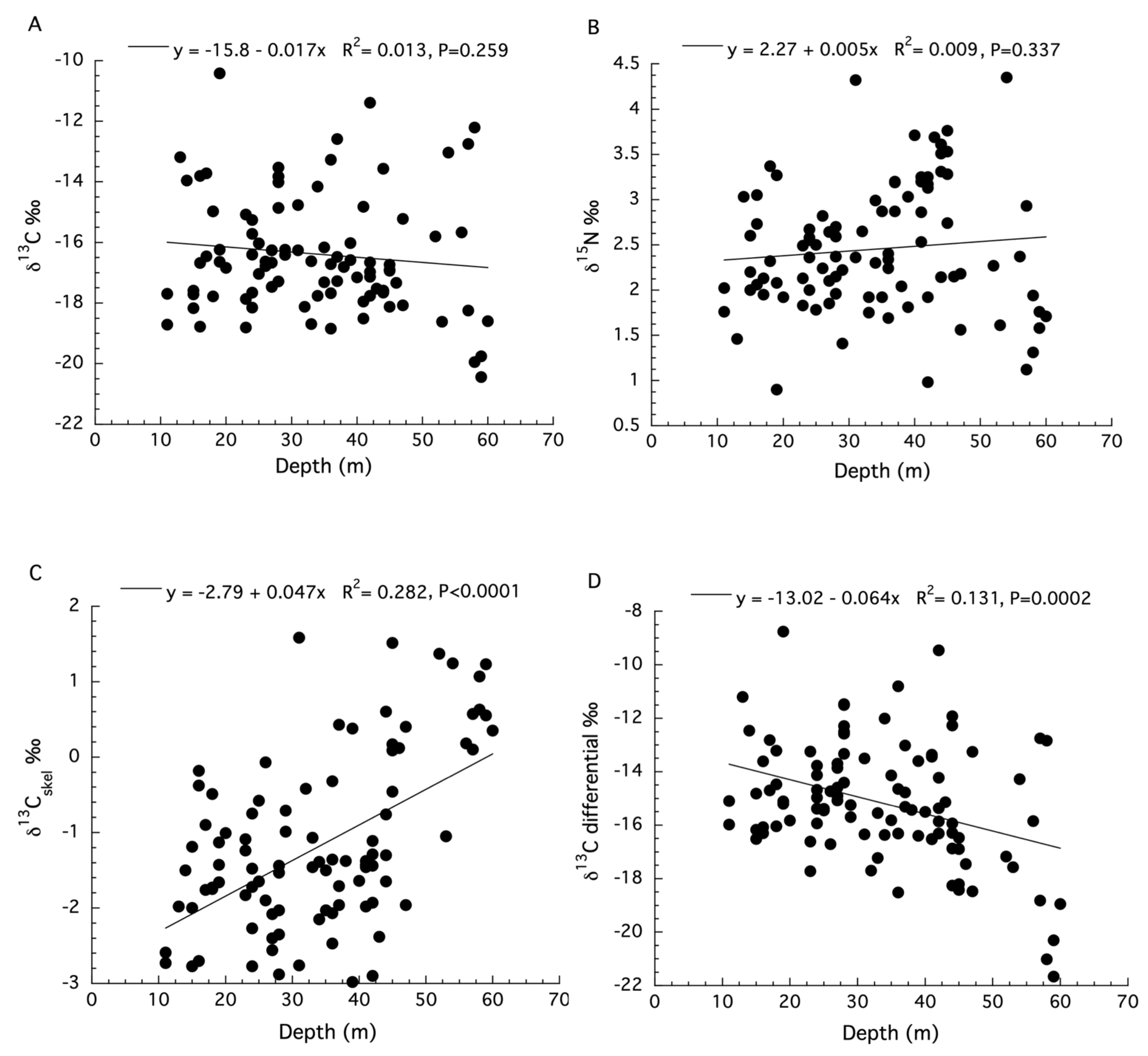 Oceans 03 00035 g006