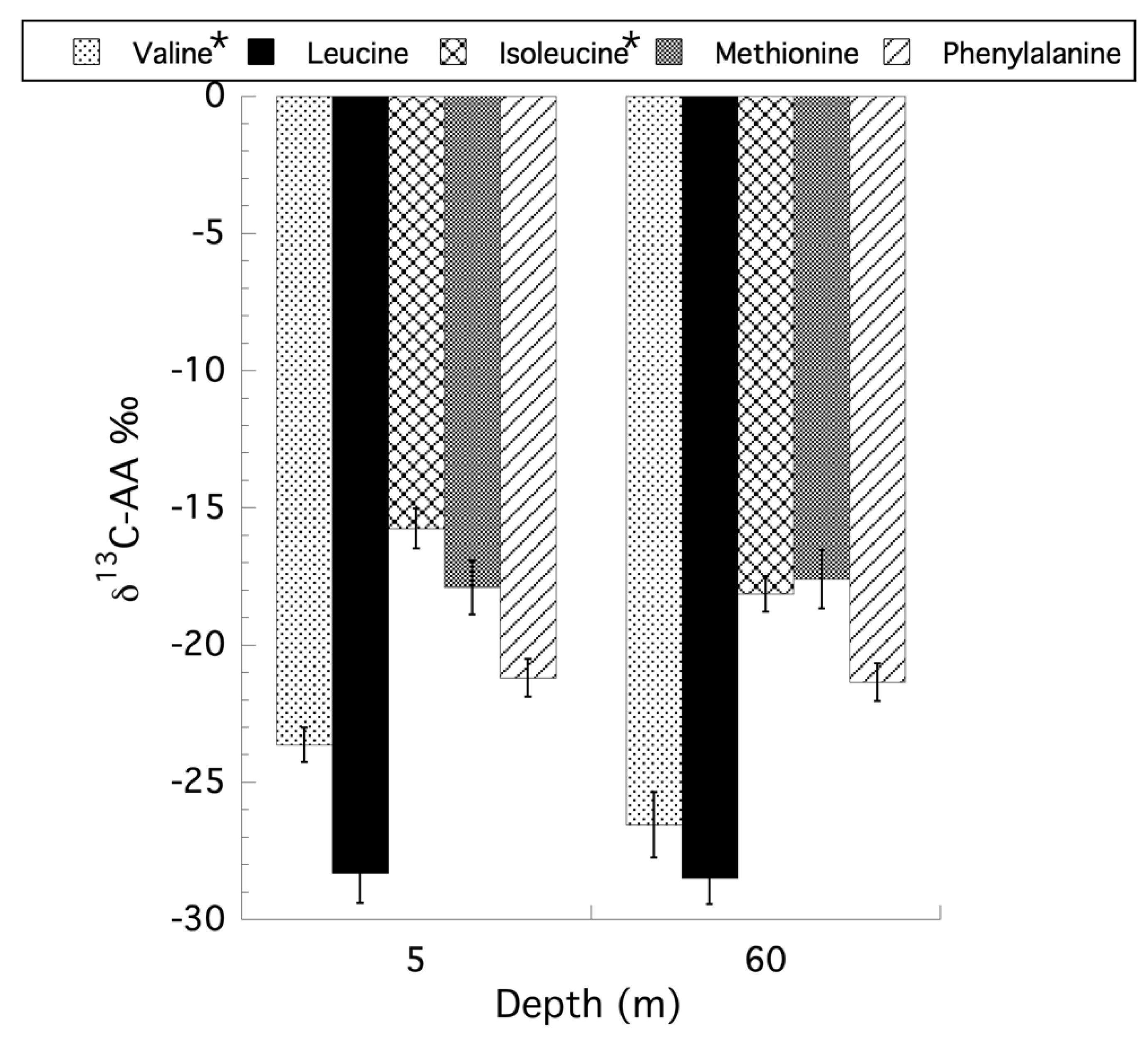 Oceans 03 00035 g007