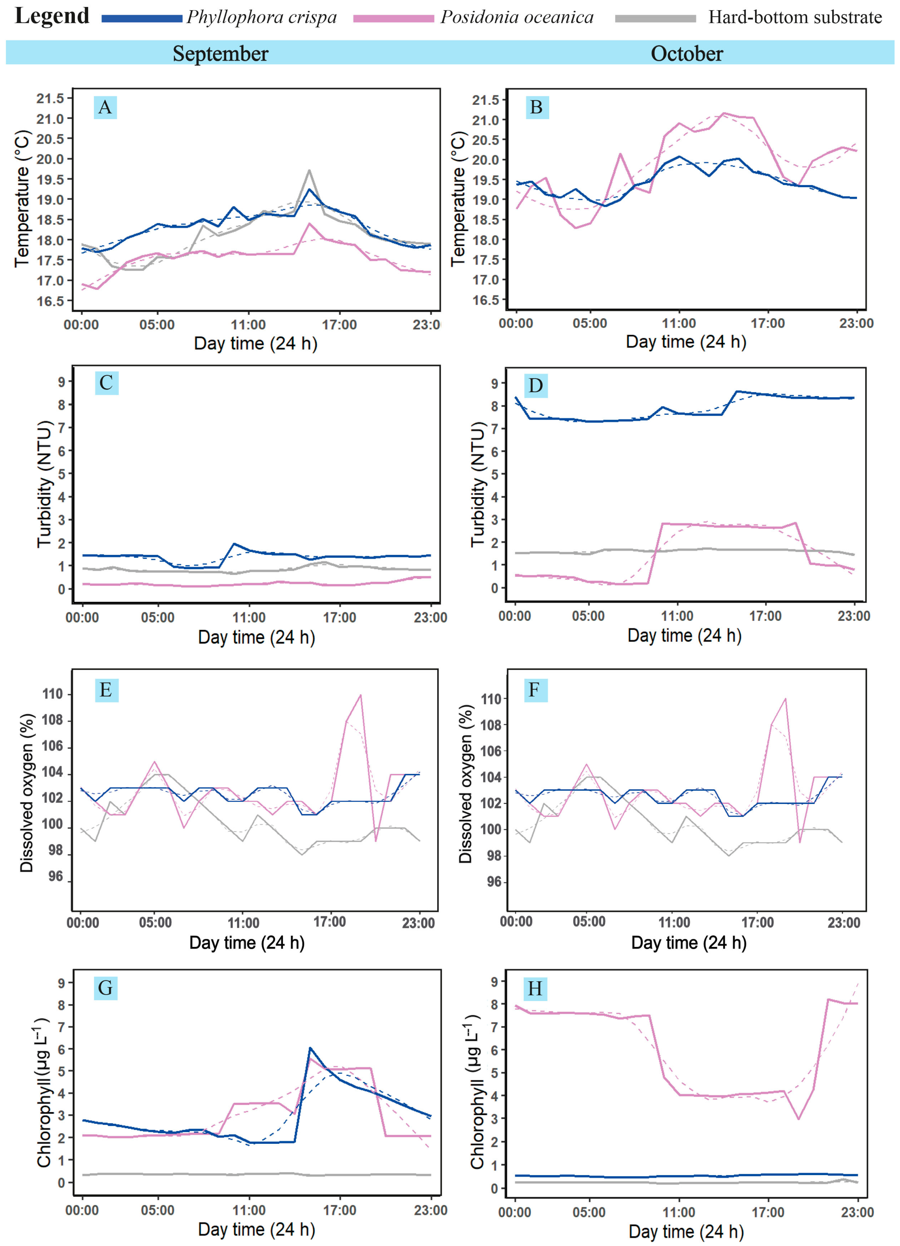 Oceans 04 00007 g003