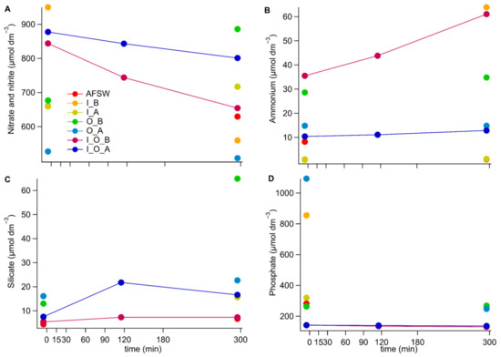 Oceans 04 00011 g0a2