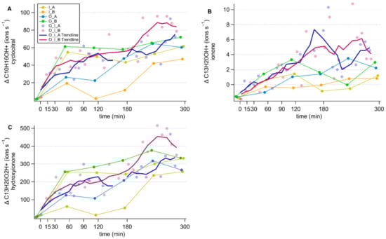 Oceans 04 00011 g0a3