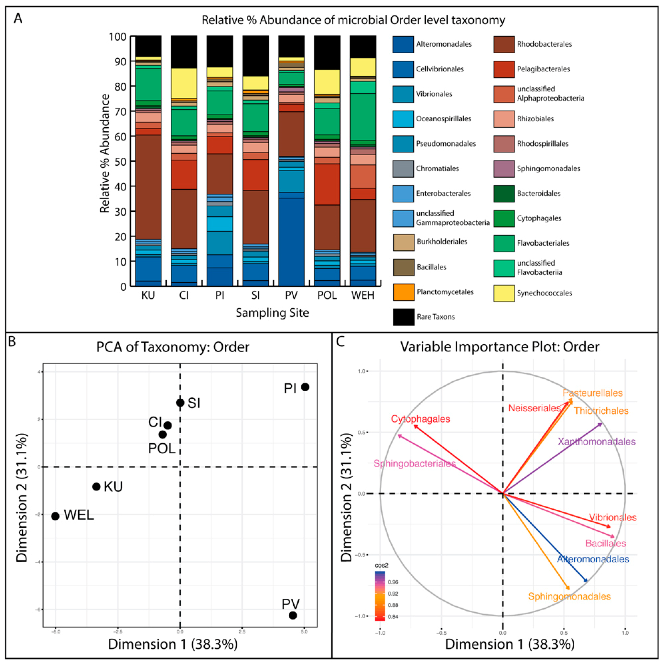 Oceans 04 00013 g002