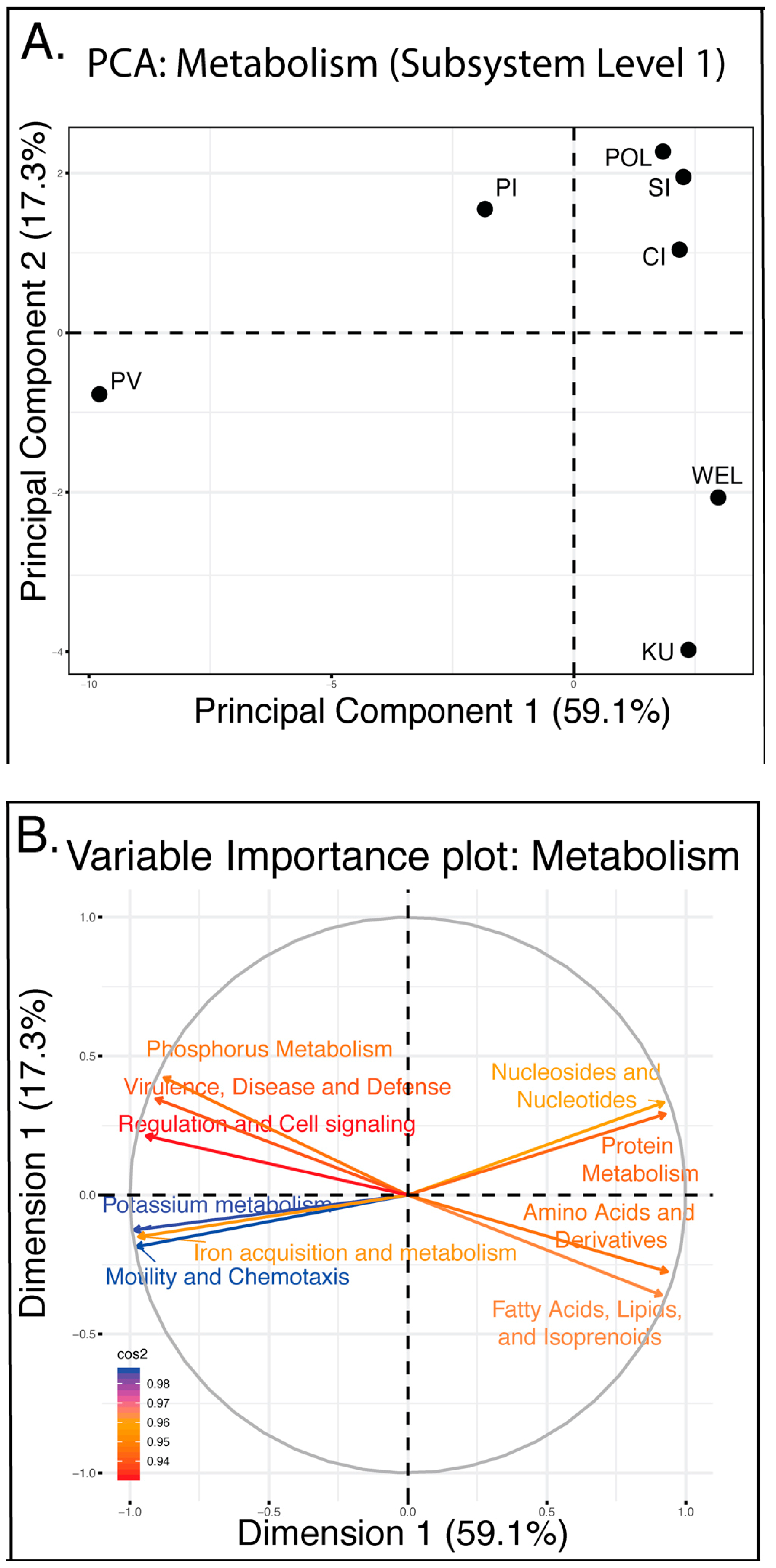 Oceans 04 00013 g003