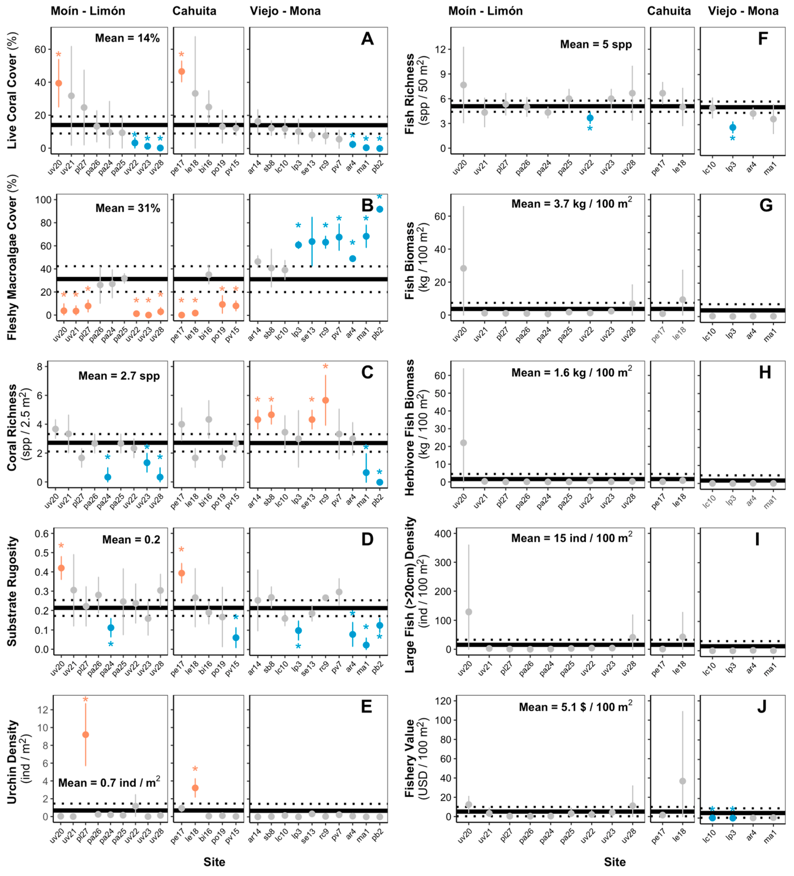 Oceans 04 00022 g005