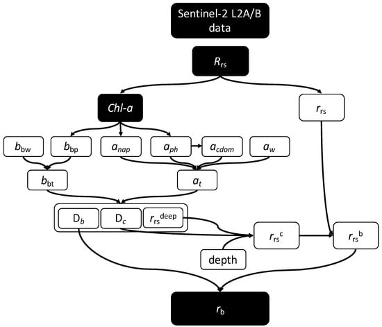 Oceans 05 00013 g001