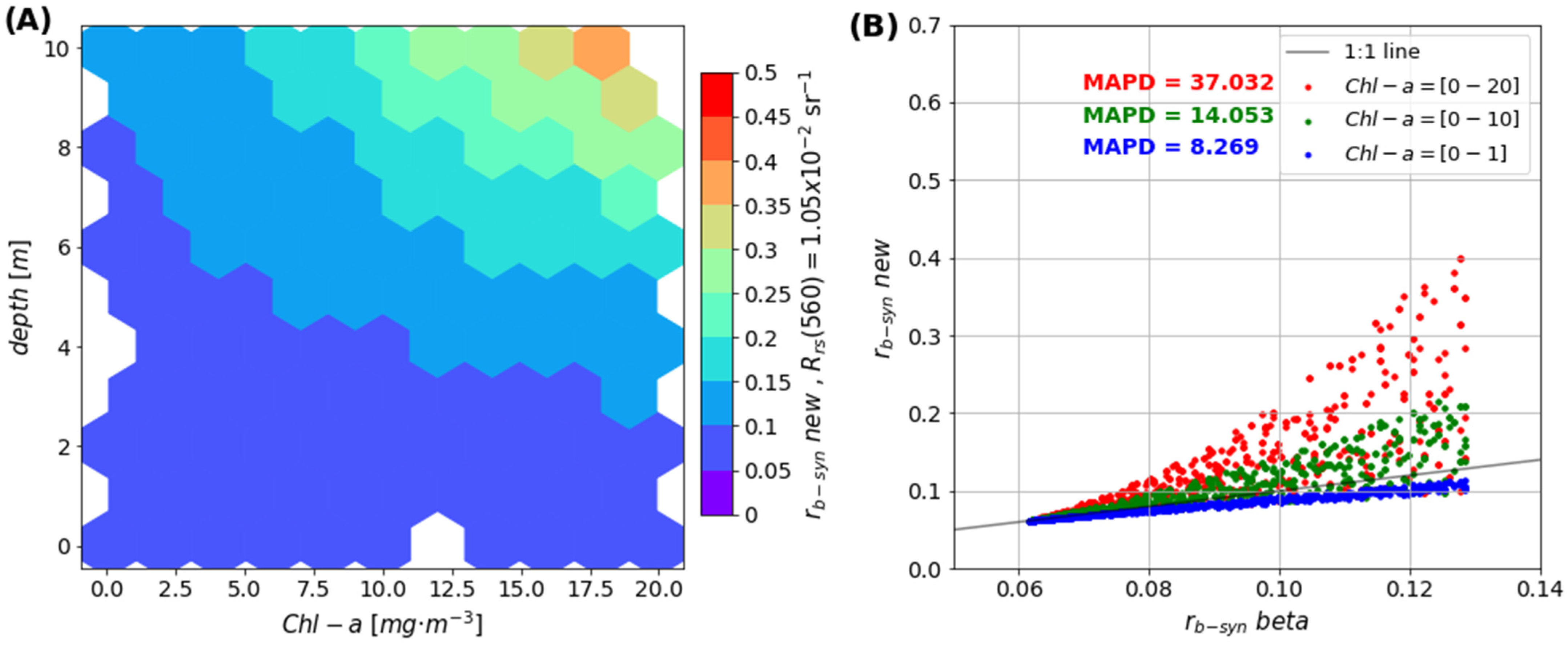 Oceans 05 00013 g006