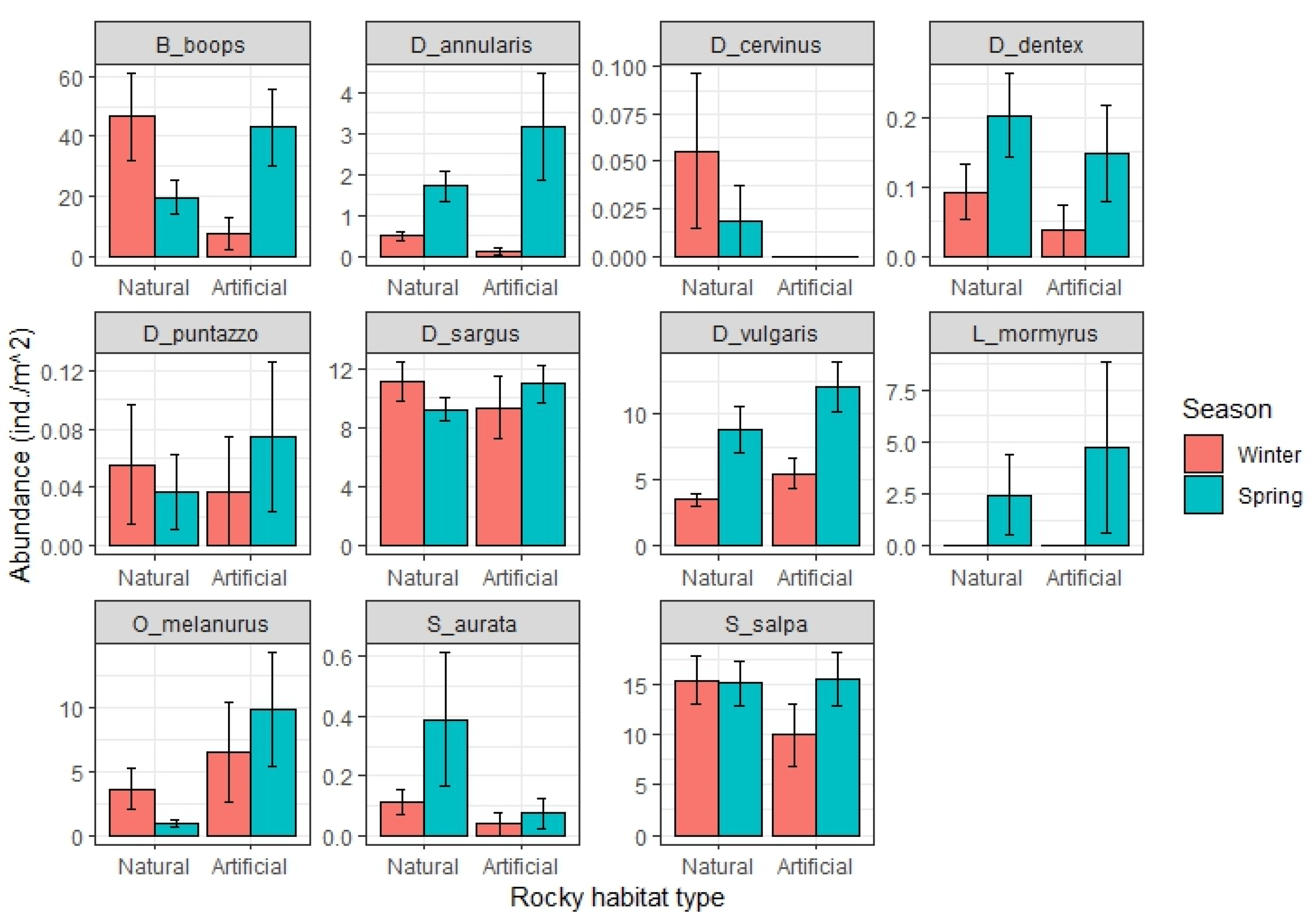 Oceans 05 00015 g004 Oceans 05 00015 g004