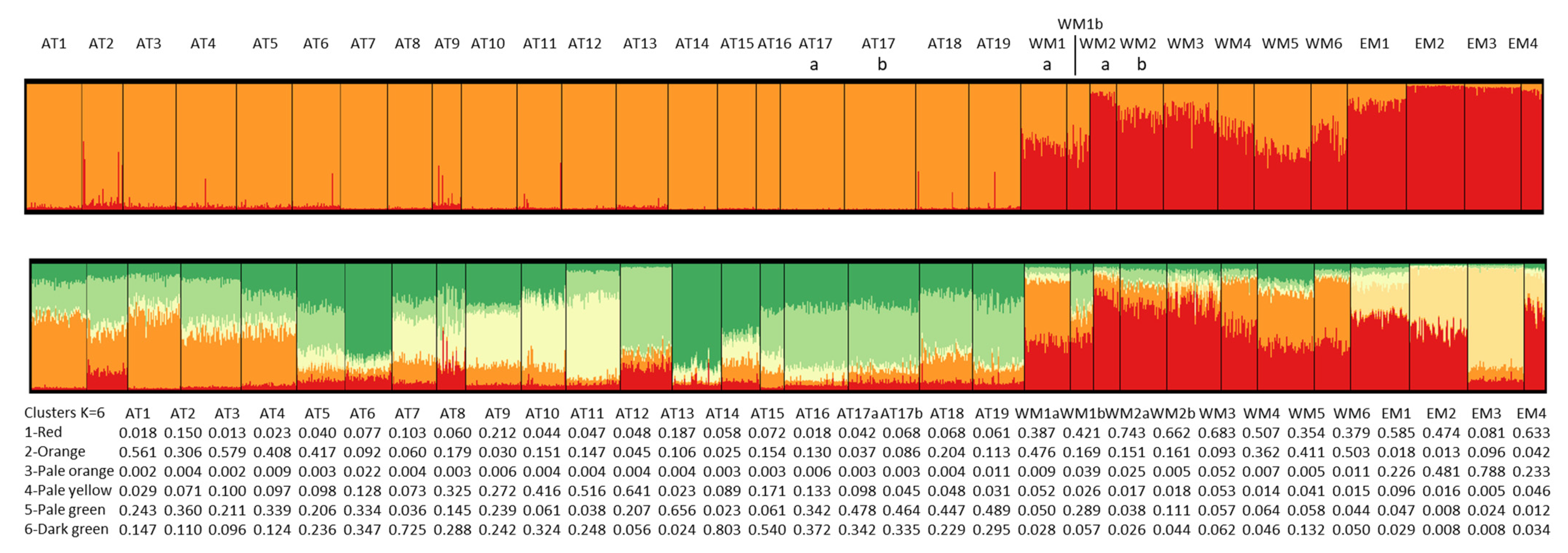 Oceans 05 00016 g005