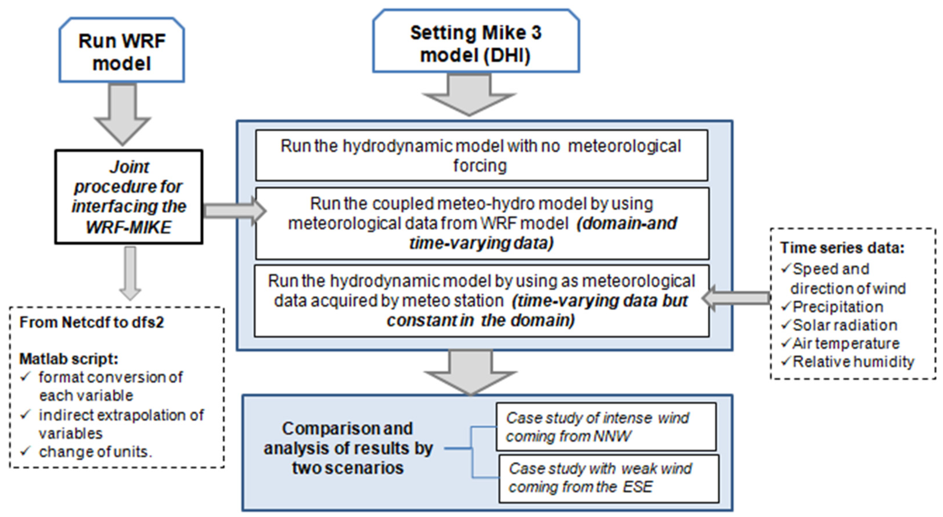 Oceans 05 00019 g001