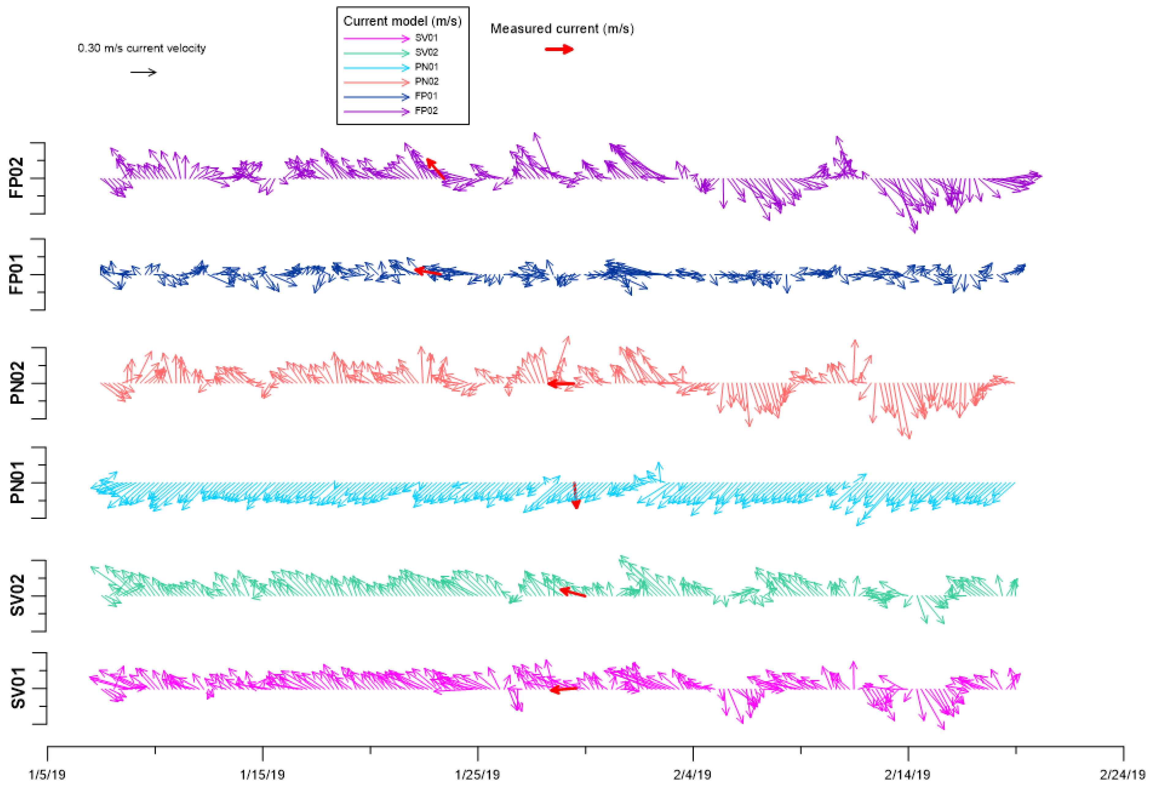 Oceans 05 00019 g003
