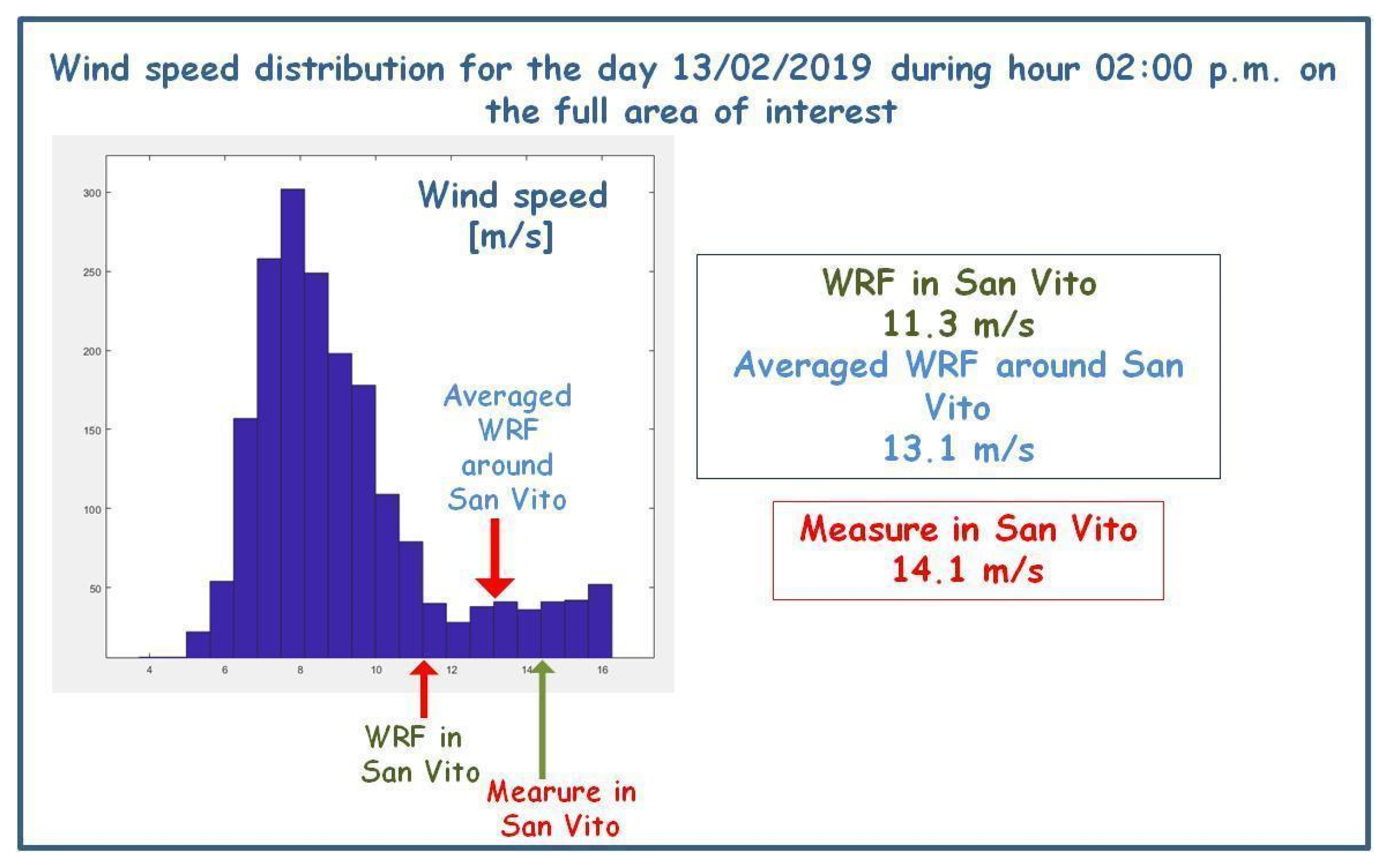 Oceans 05 00019 g007