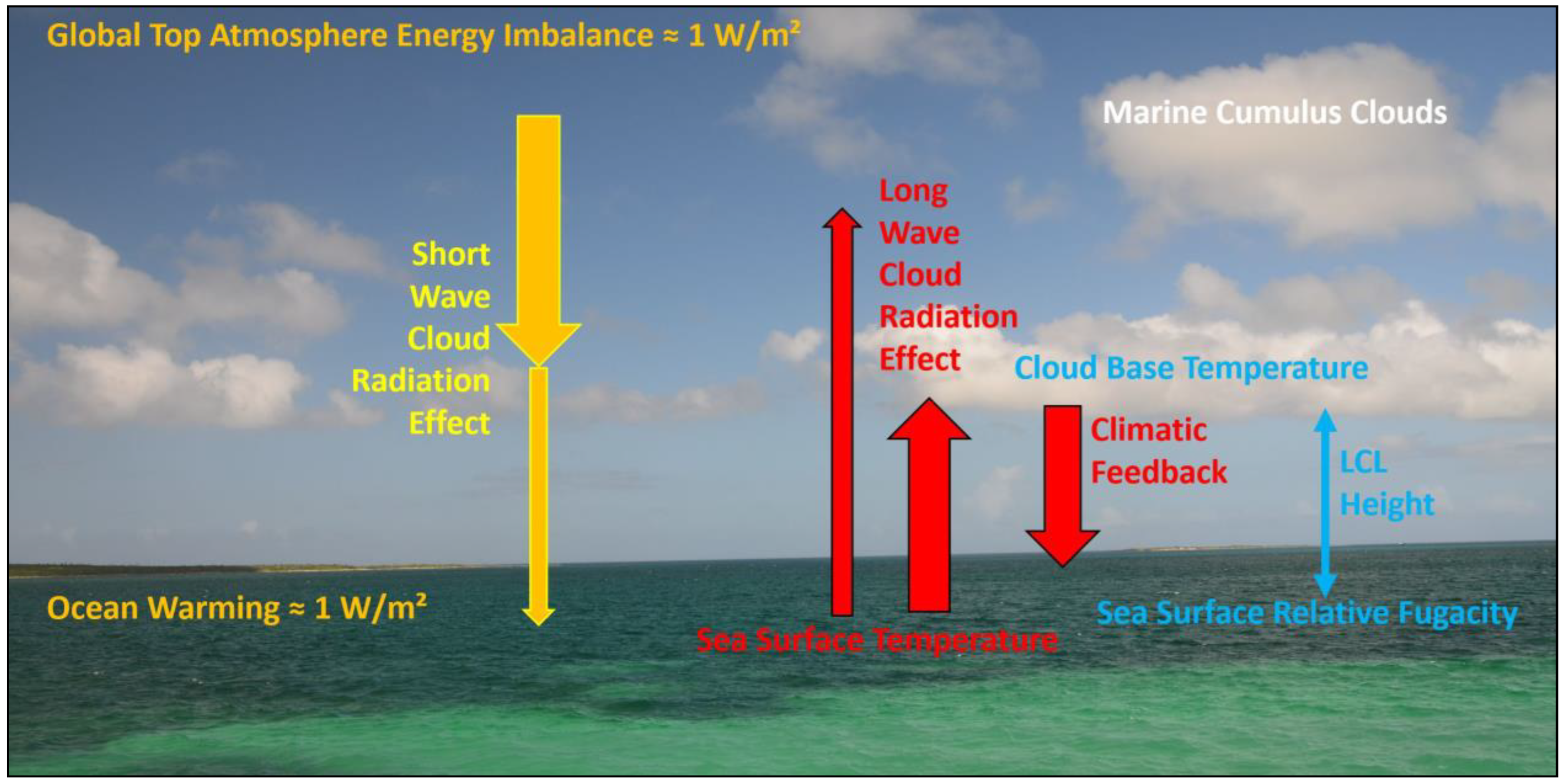 Oceans 05 00020 g001