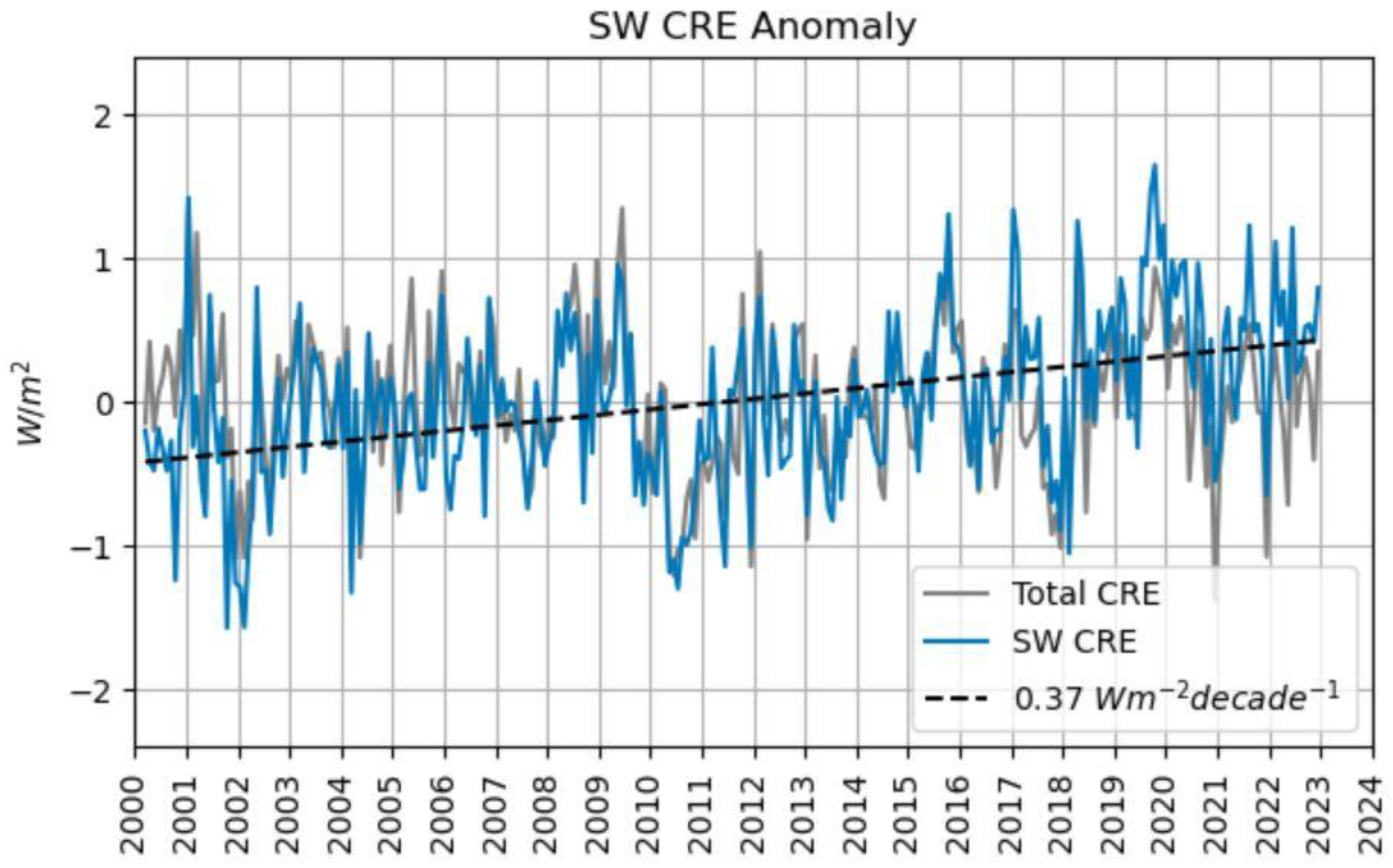 Oceans 05 00020 g004