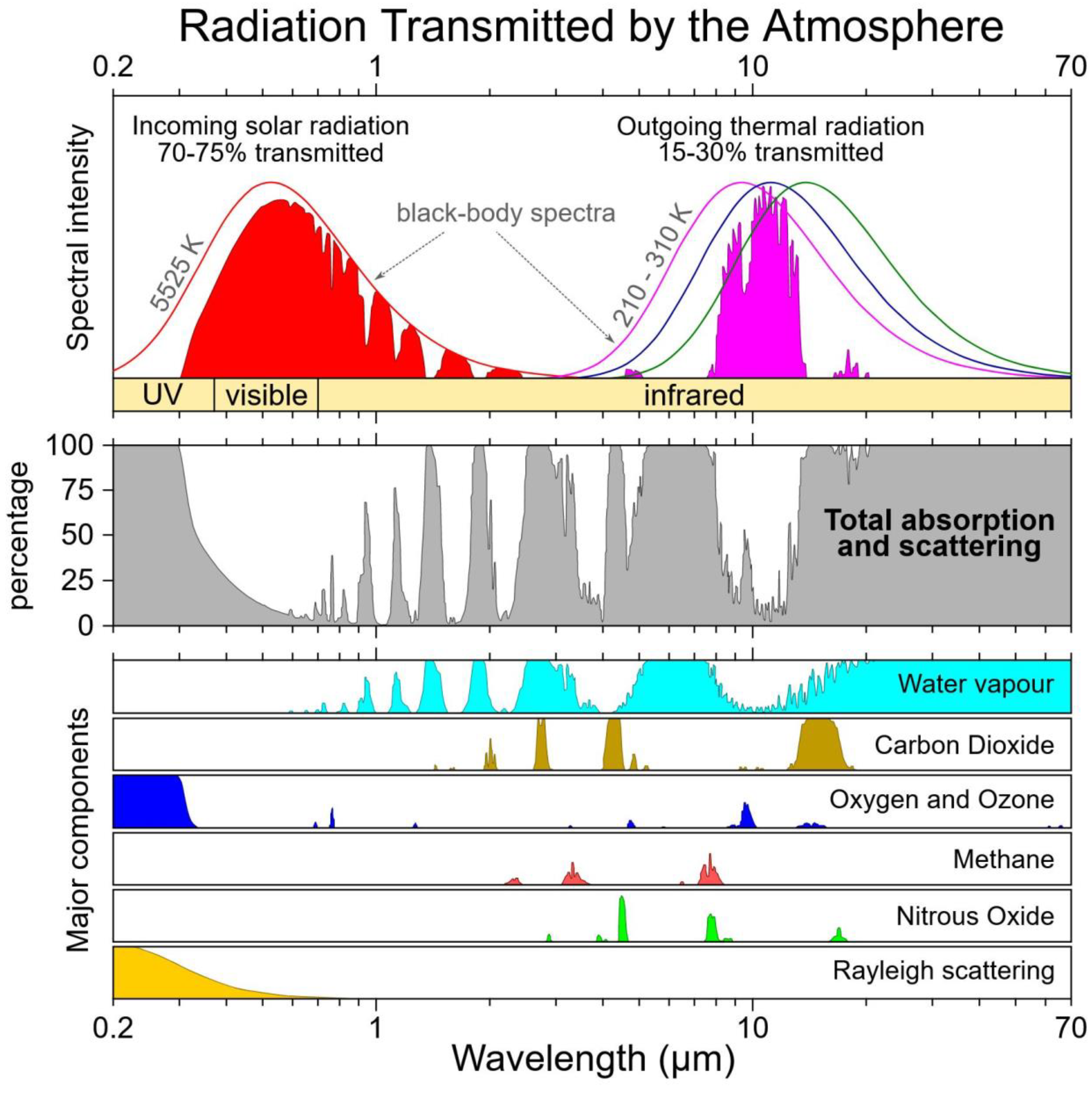 Oceans 05 00020 g005