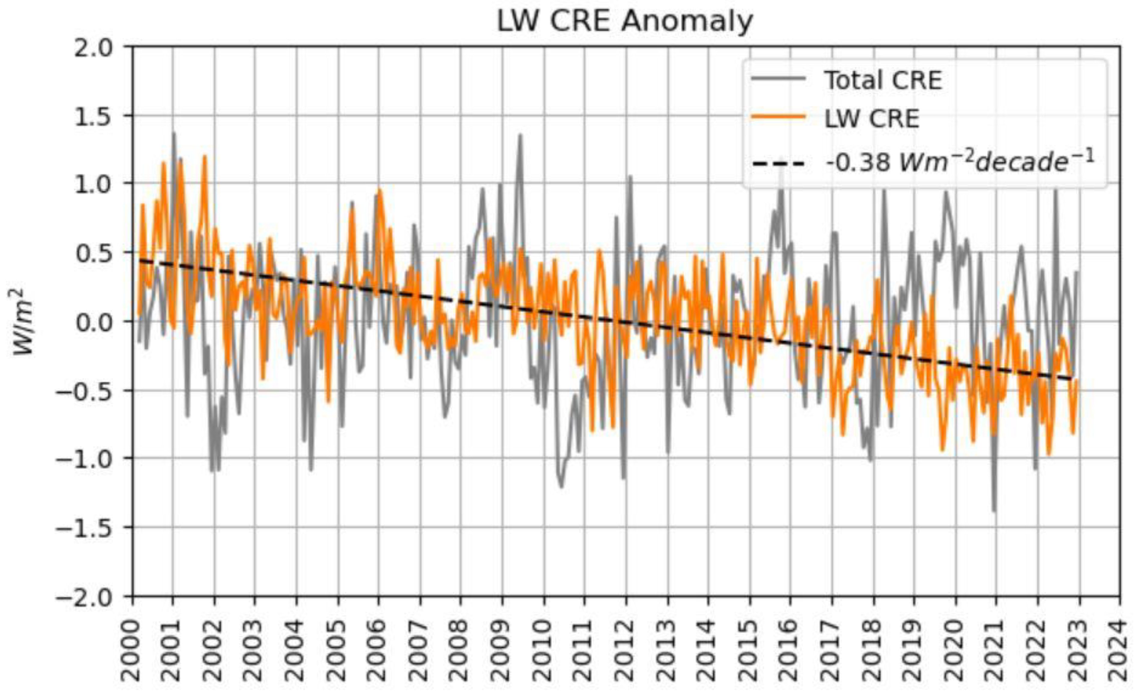 Oceans 05 00020 g006