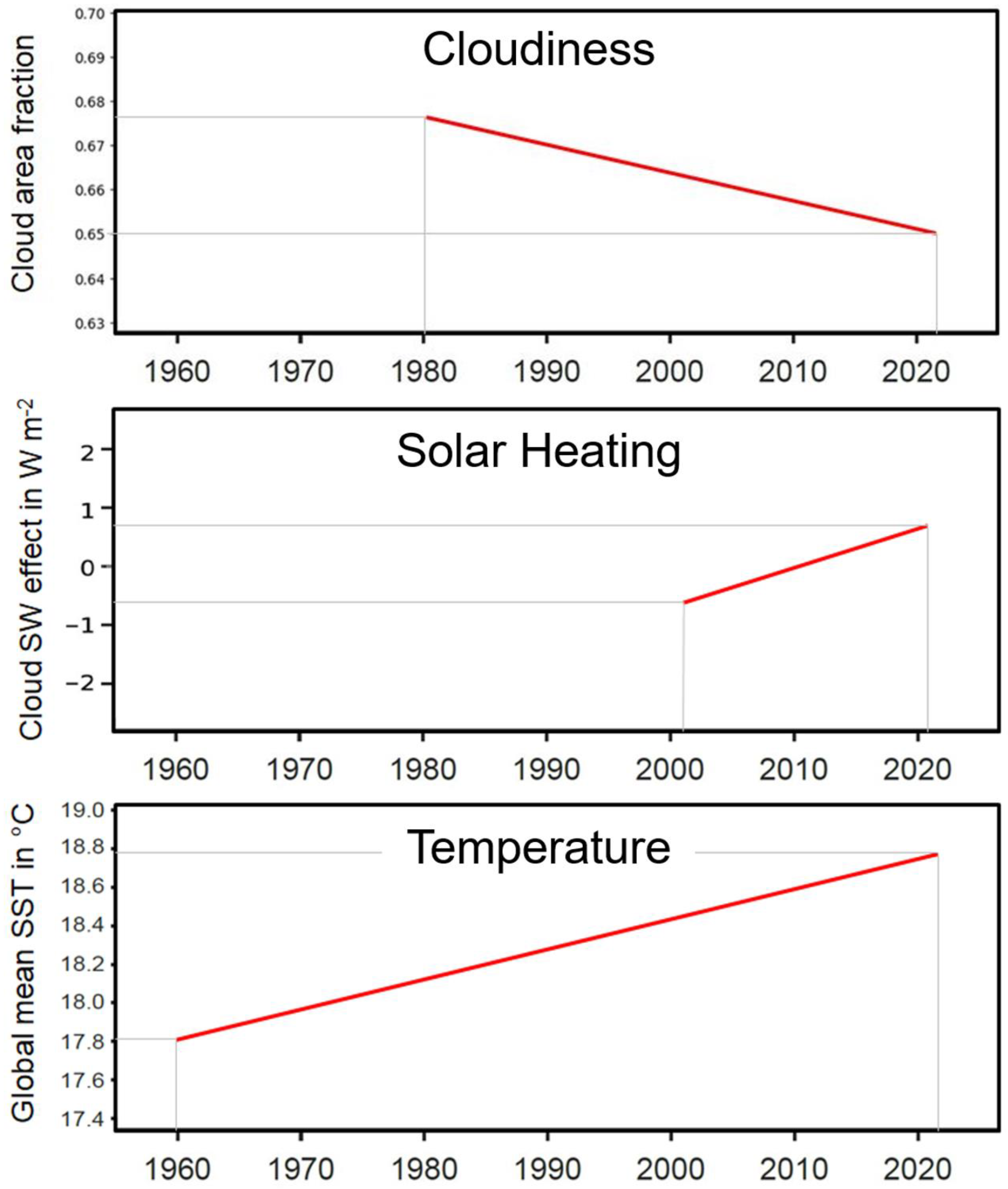 Oceans 05 00020 g007