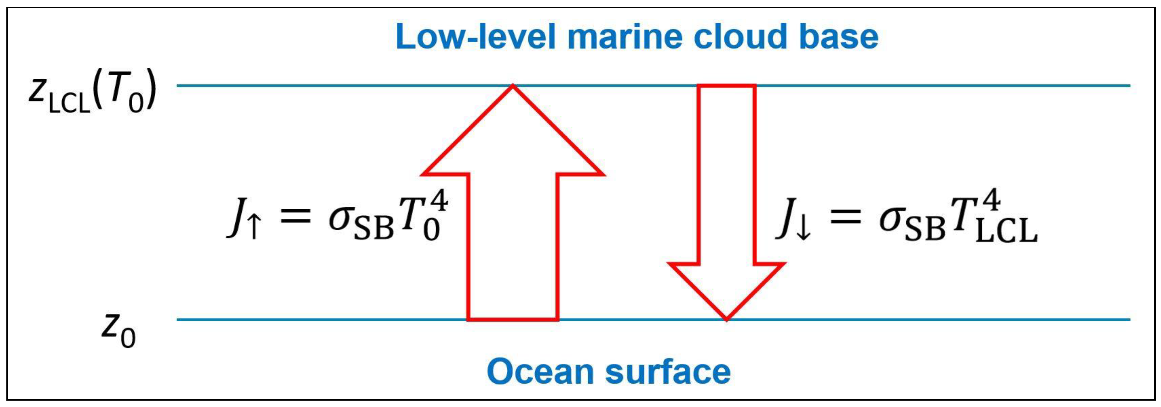 Oceans 05 00020 g008