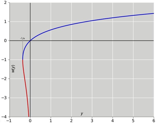 Oceans 05 00020 g0a1