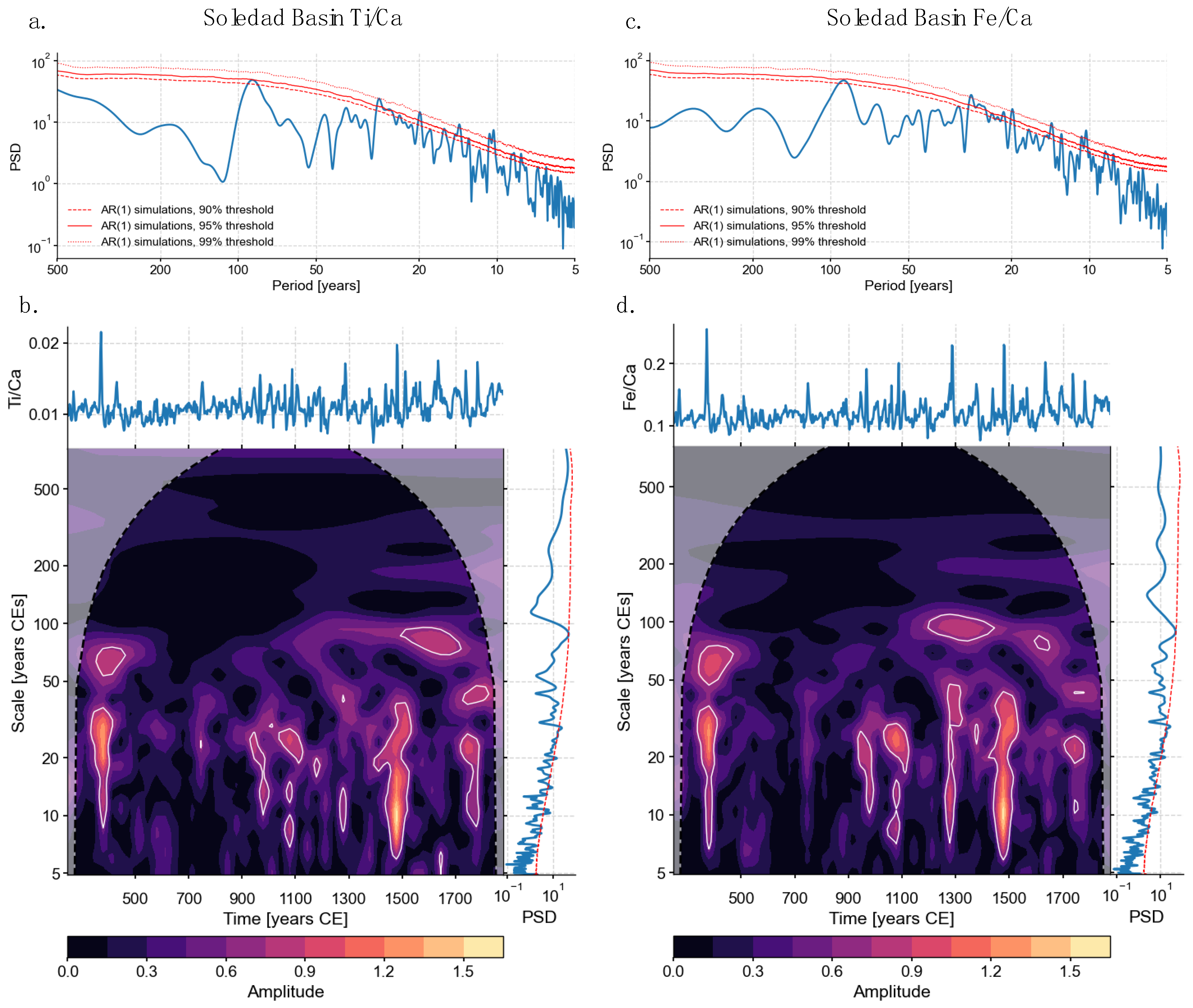 Oceans 05 00021 g004