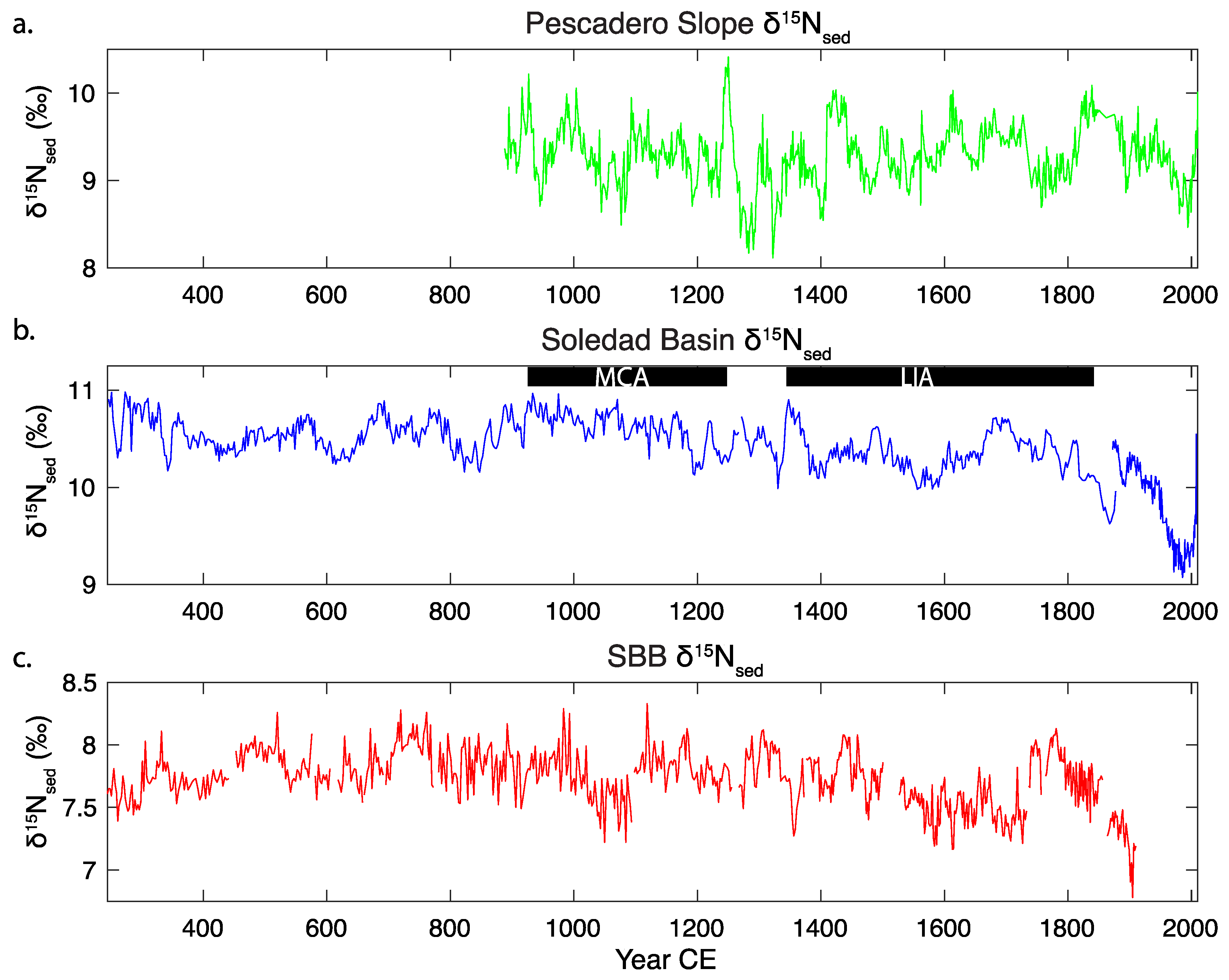Oceans 05 00021 g005