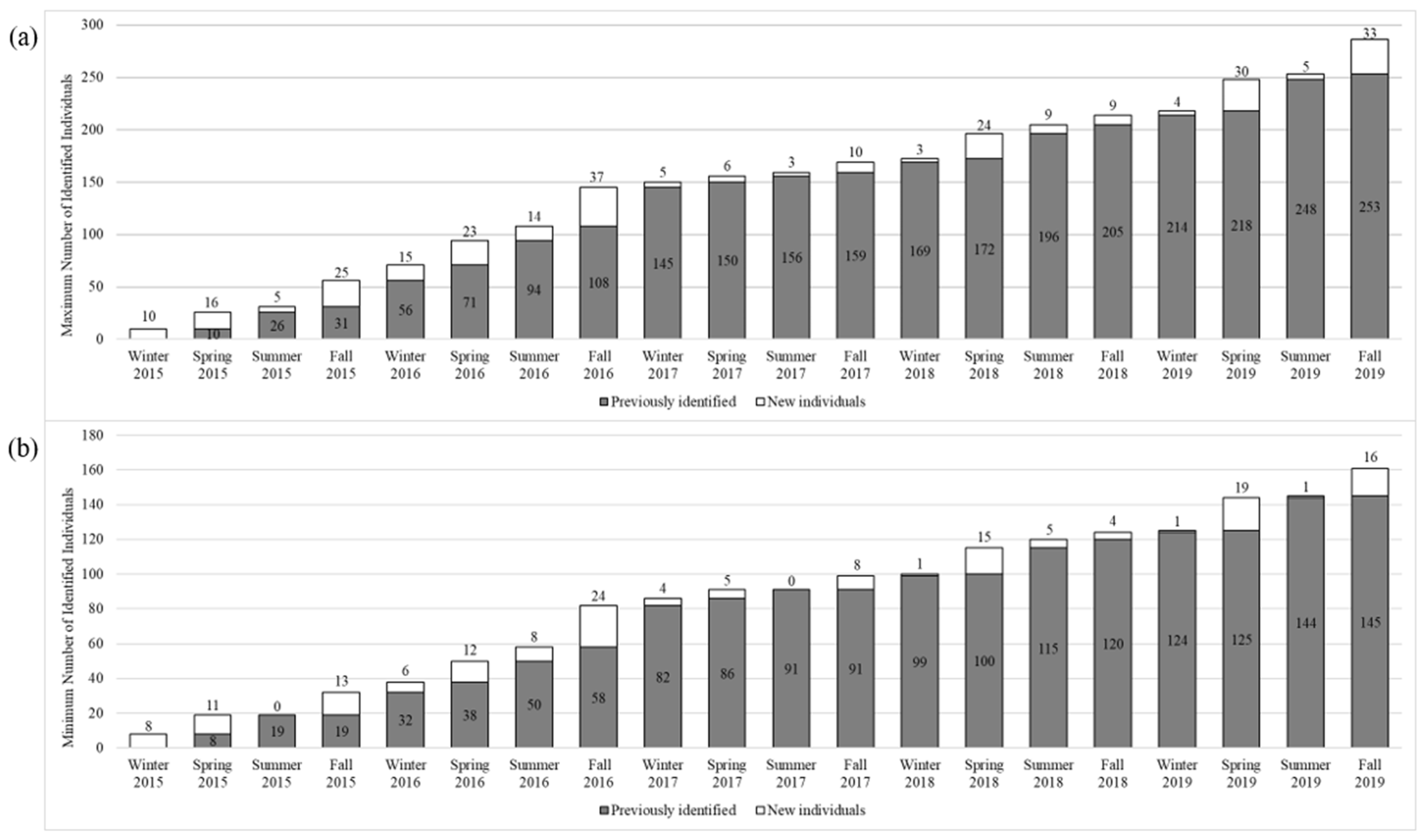Oceans 05 00022 g003