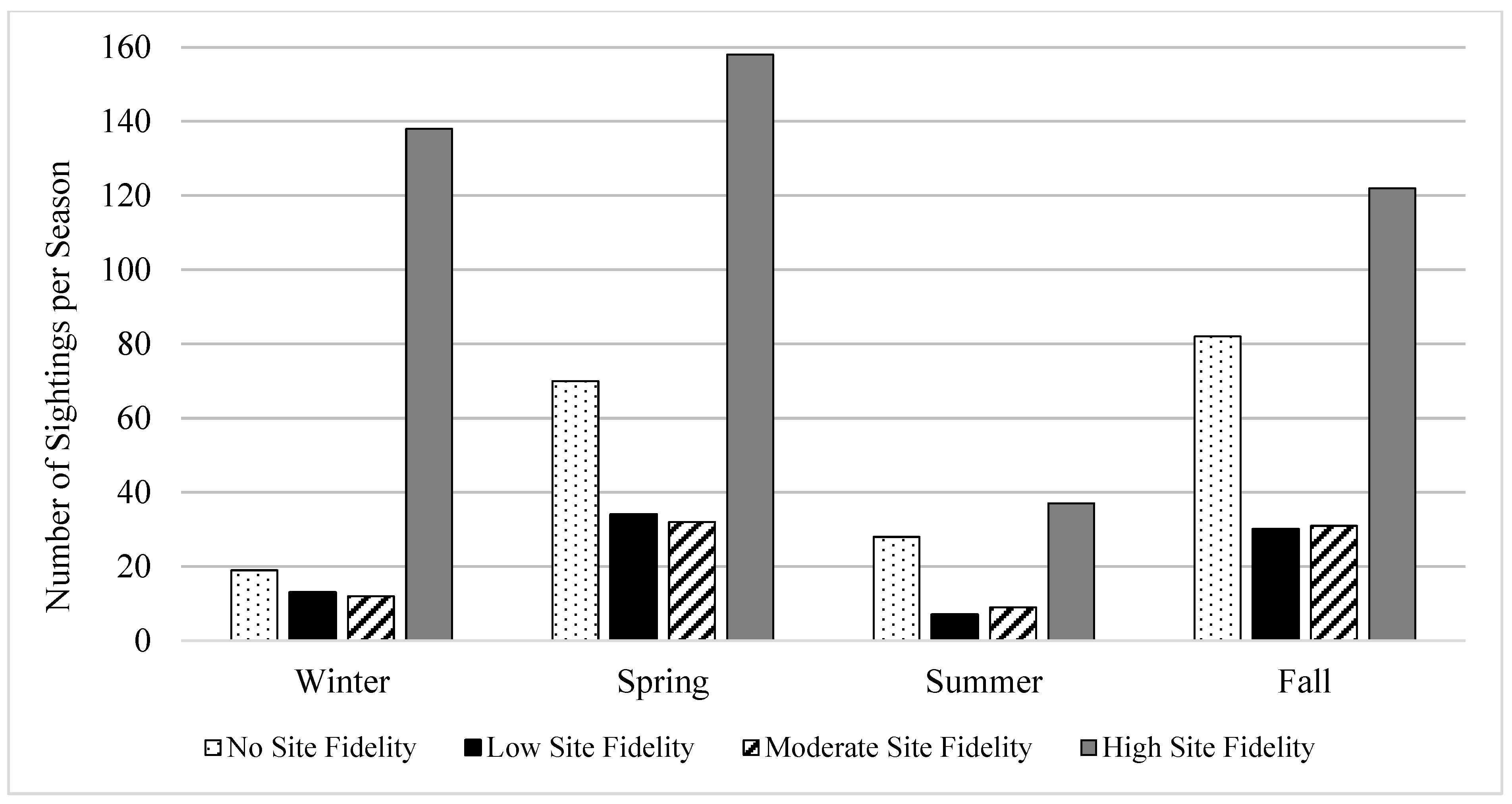 Oceans 05 00022 g004