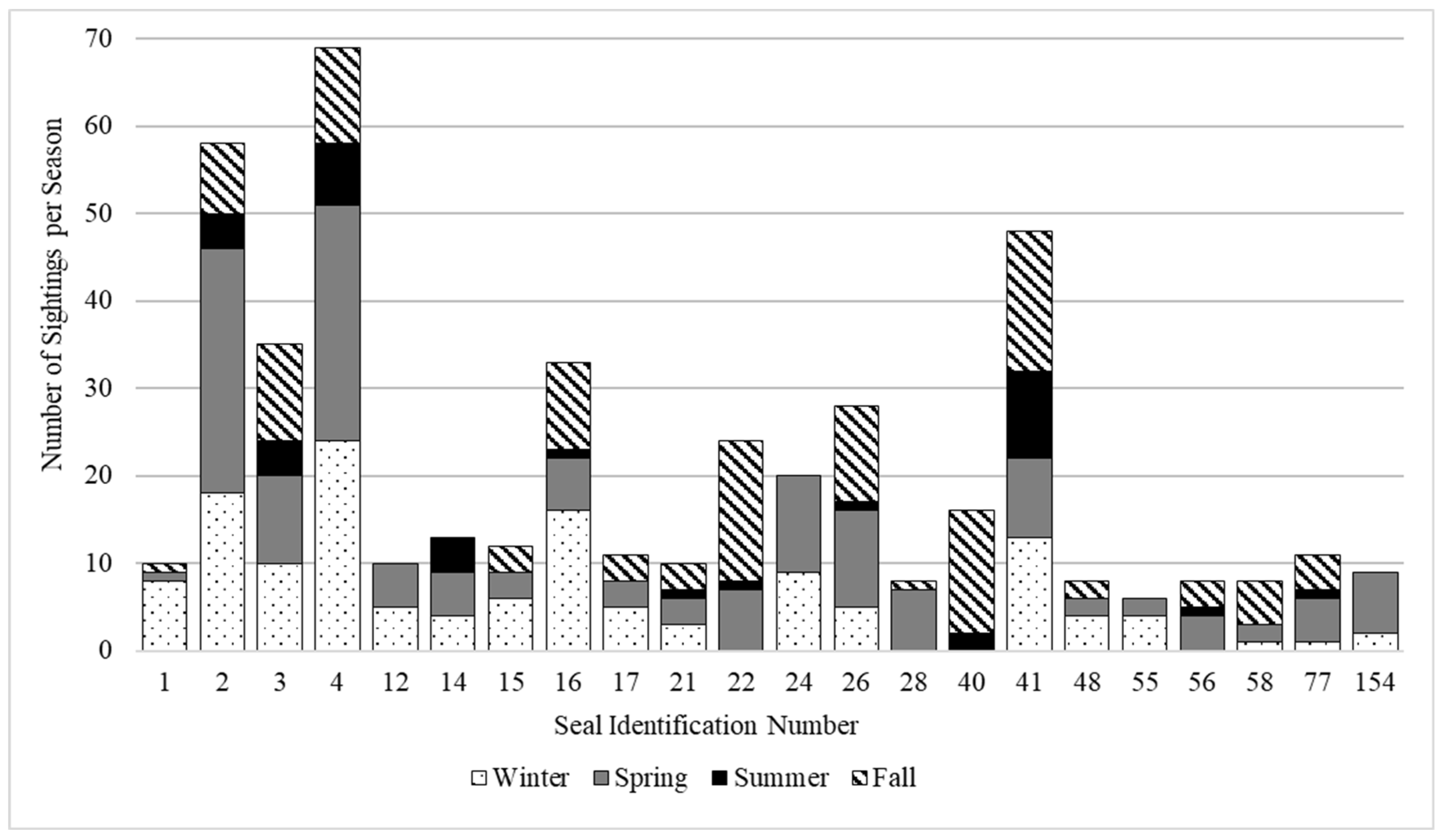 Oceans 05 00022 g005