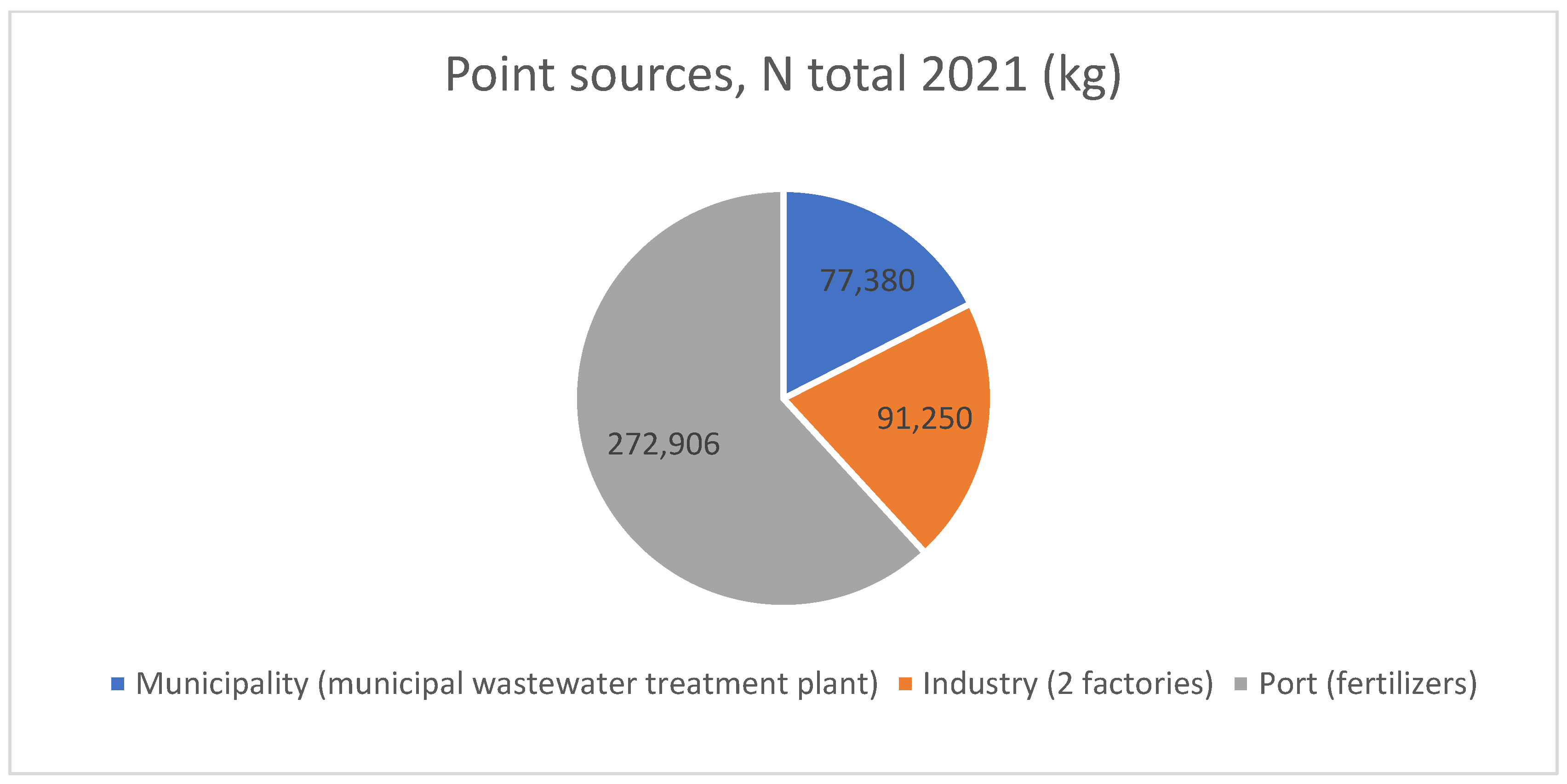 Oceans 05 00032 g002