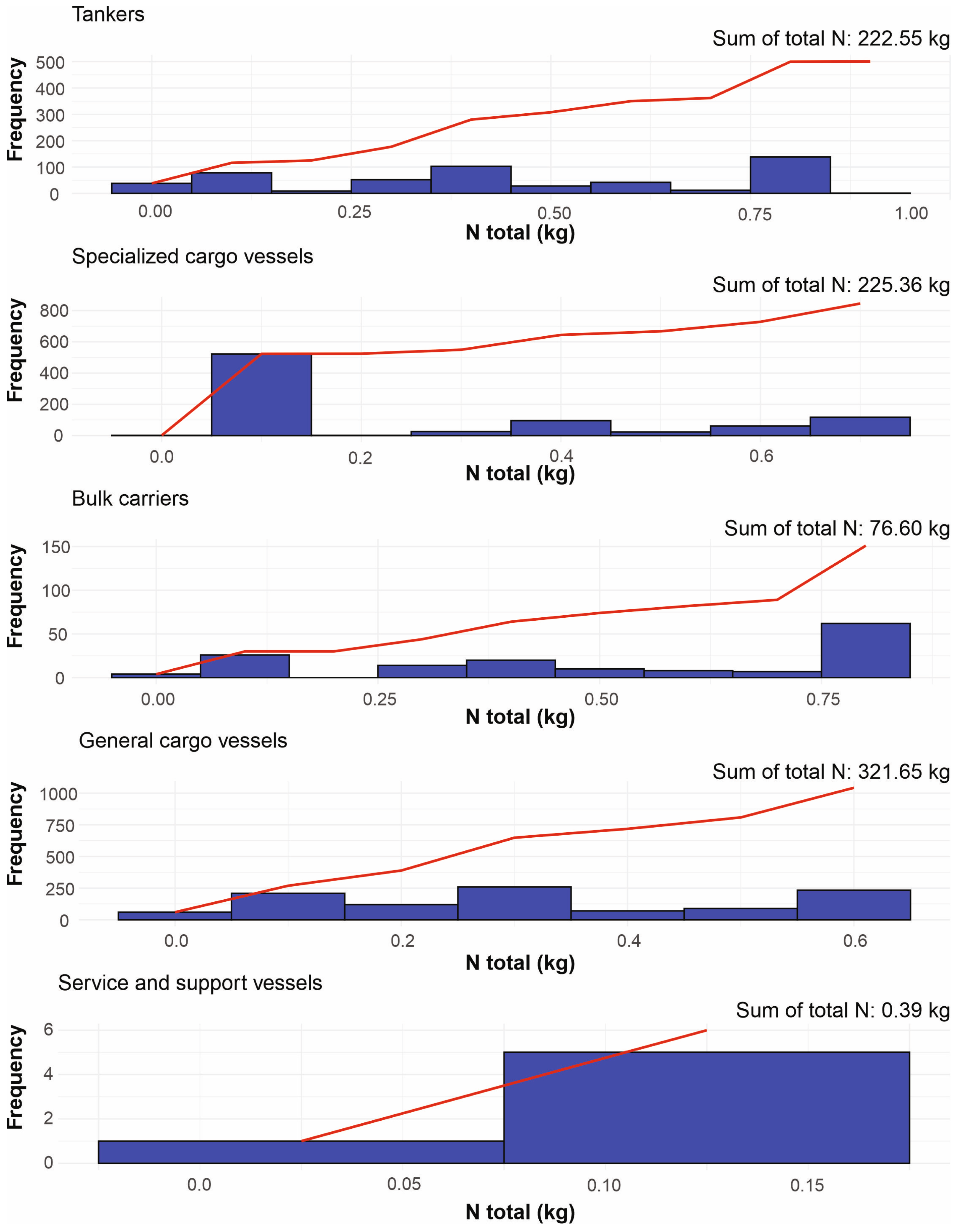 Oceans 05 00032 g004