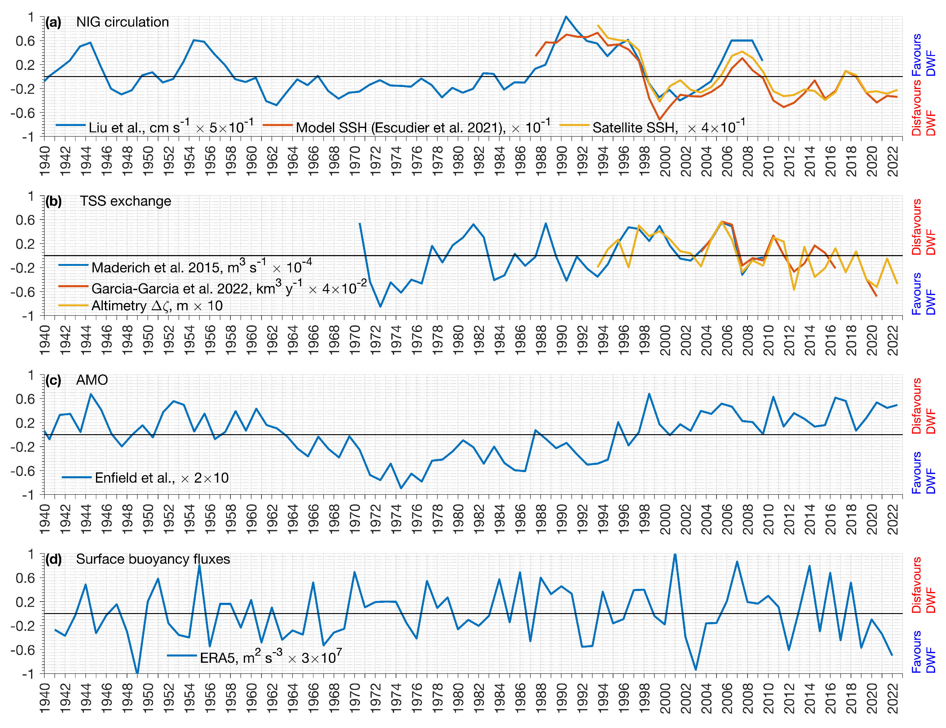 Oceans 05 00035 g007