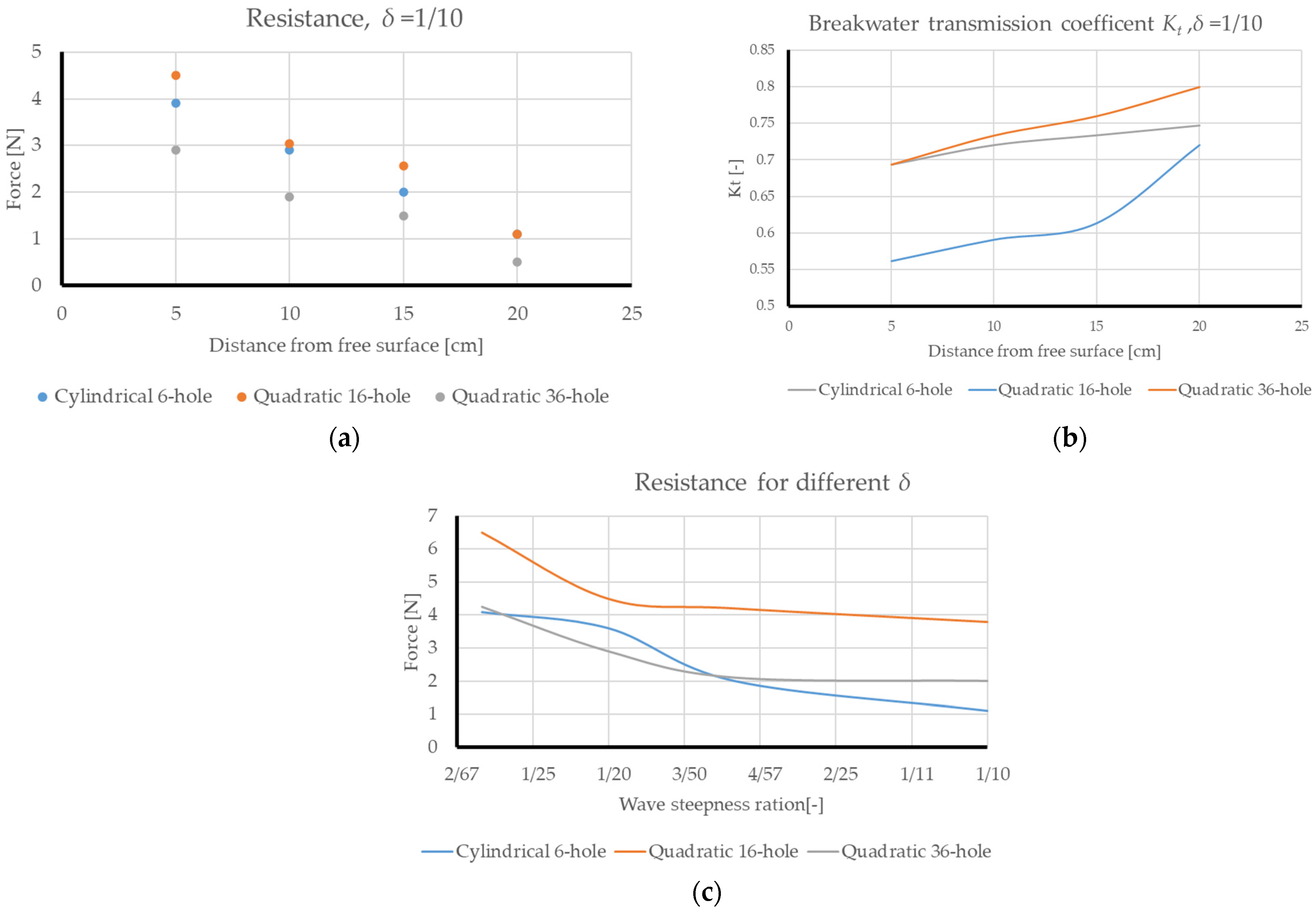 Oceans 05 00042 g009